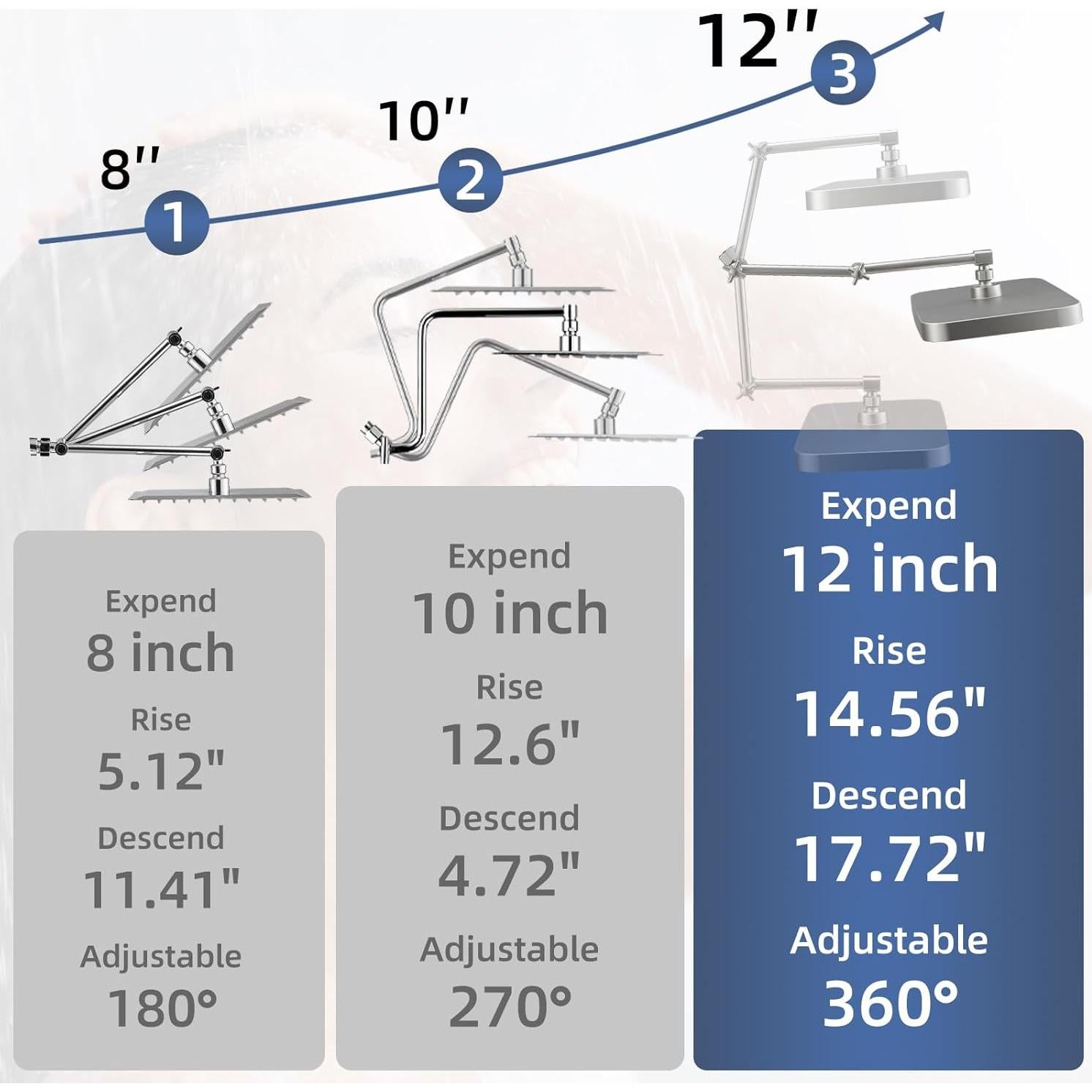 Cabeza de Ducha de Lluvia Psylc 12" Alta Presión Niquel Cepillado