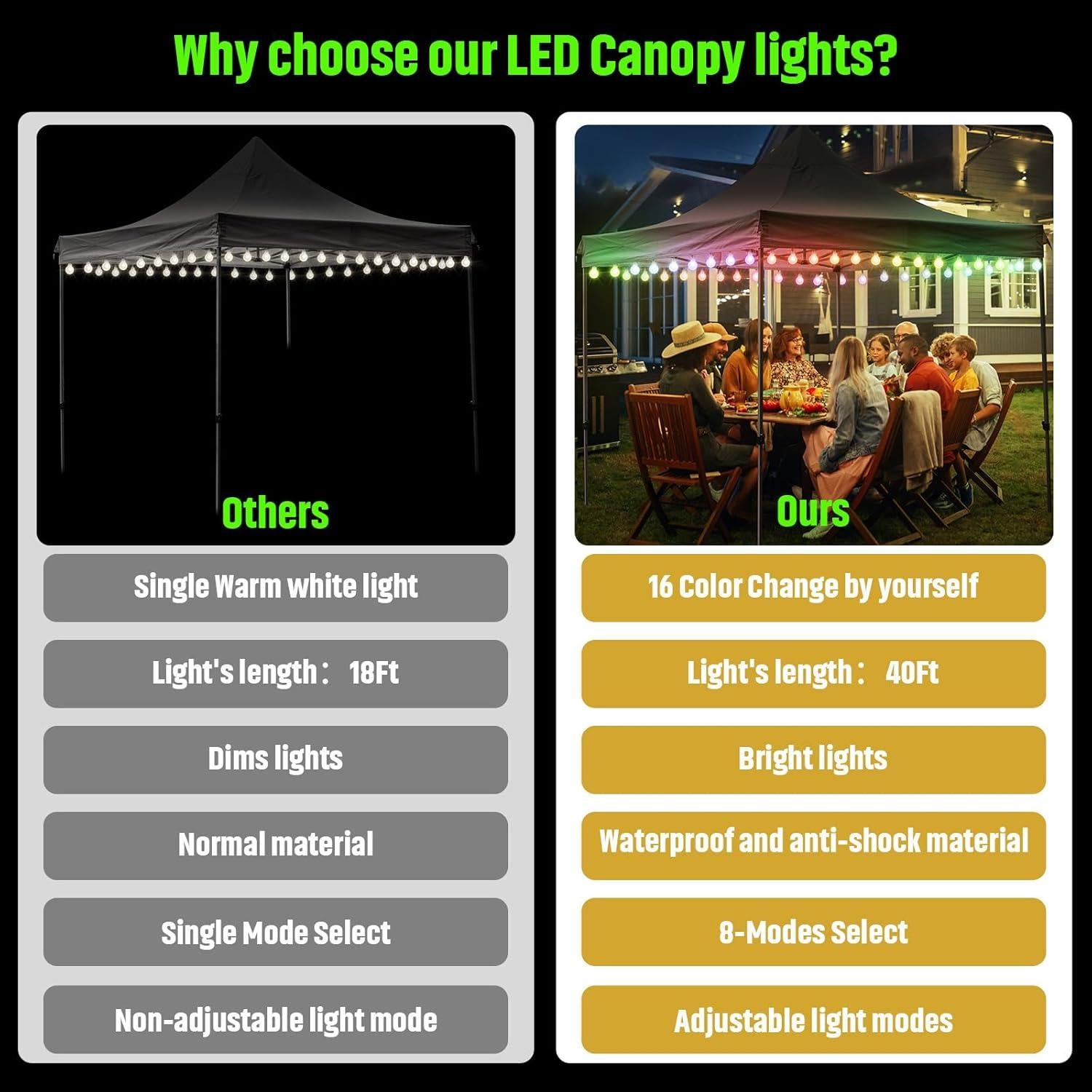 Luces de Canopy LED Eliteemo 40 Pies 80 Bombillas 16 Colores