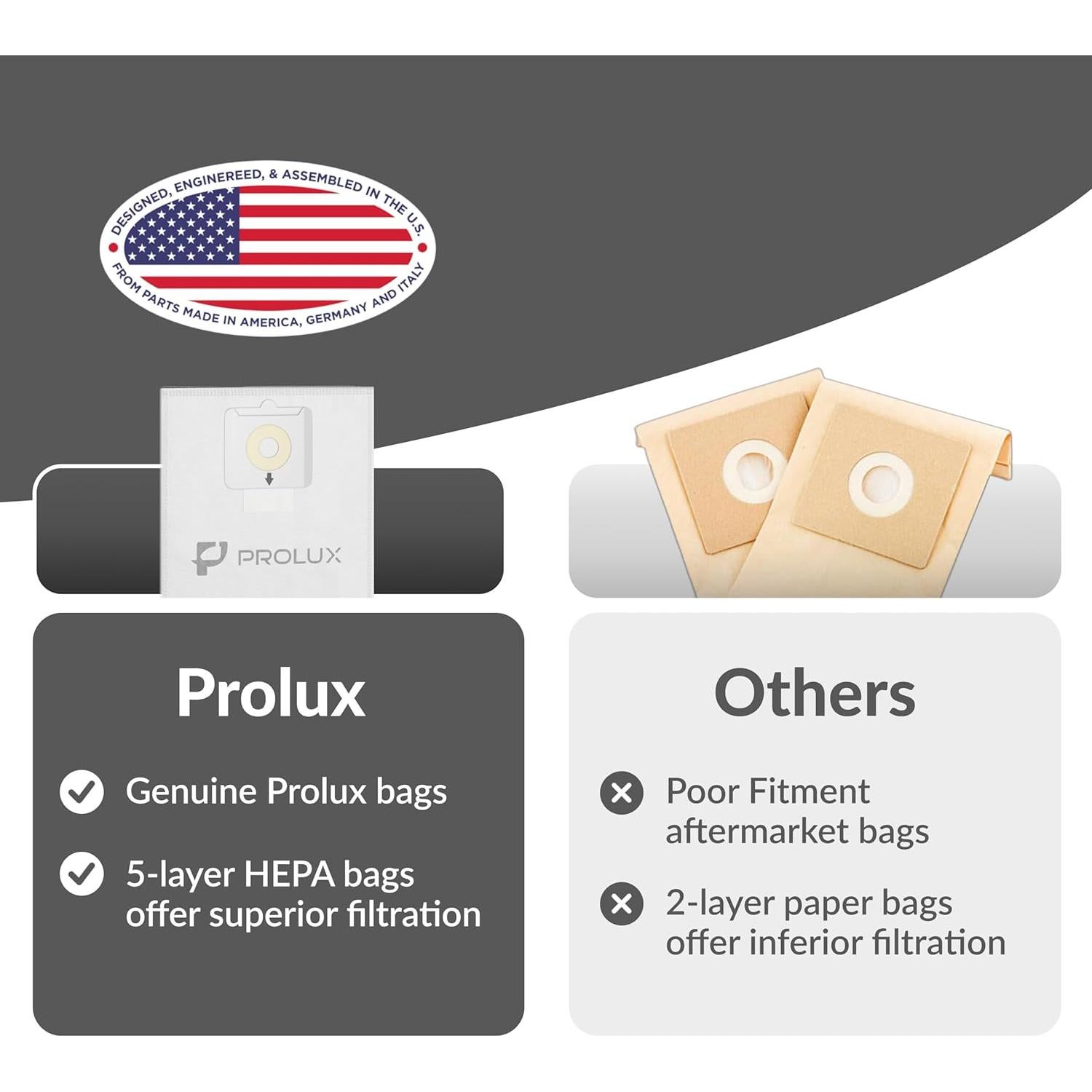 Bolsas HEPA GV para Aspiradora Prolux Tritan - 10 Piezas