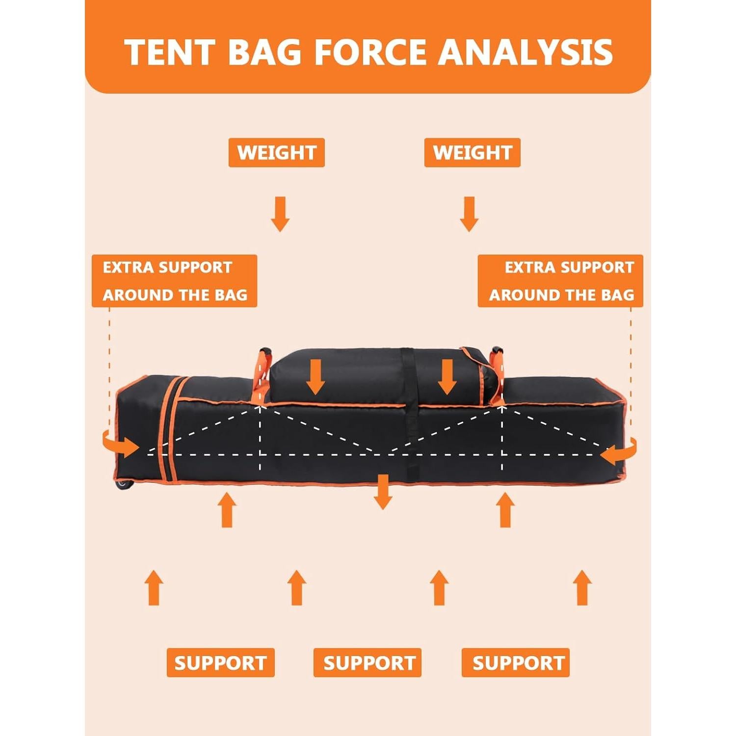 Bolsa de Almacenamiento para Carpa Grande Roetelo 160x25cm