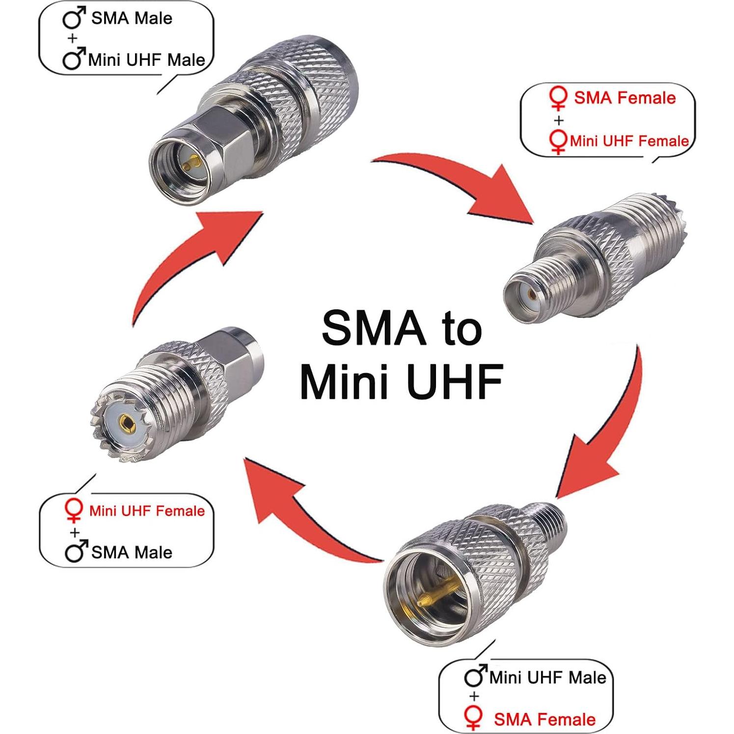 Kit Adaptadores Antena SMA a Mini UHF Onelinkmore 4 Piezas