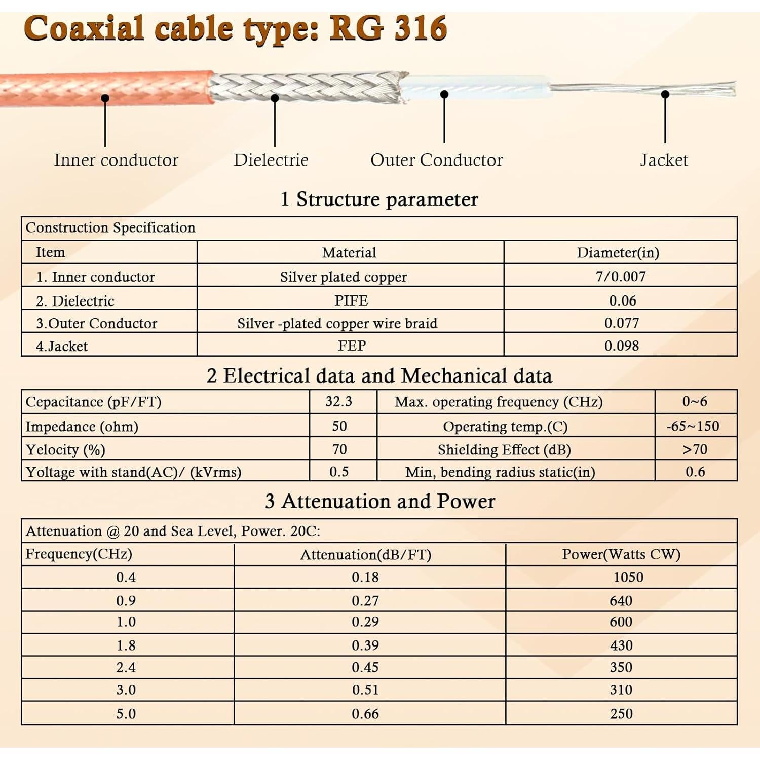 Cable Coaxial SMA Macho a UHF Hembra SO239 0.91m 2PCS XRDS-RF