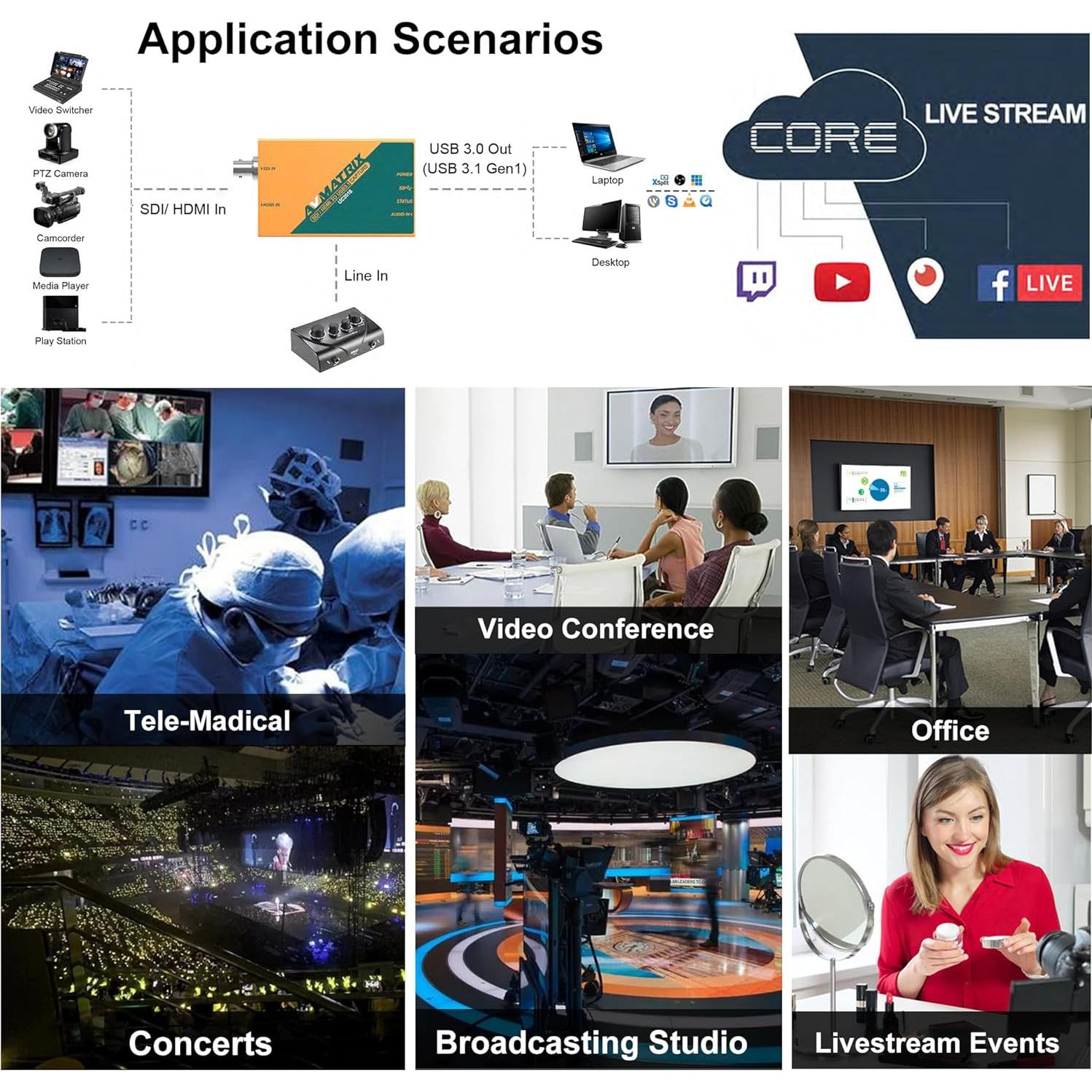 AVMATRIX UC2018 Captura Video SDI&HDMI a USB 3.0 1080P