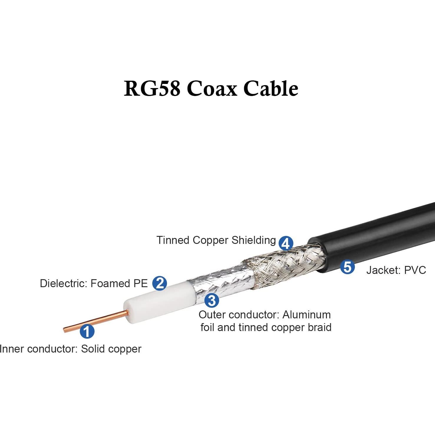 Cable Coaxial RG58 1.83m SO239 Hembra a BNC Macho XRDS-RF