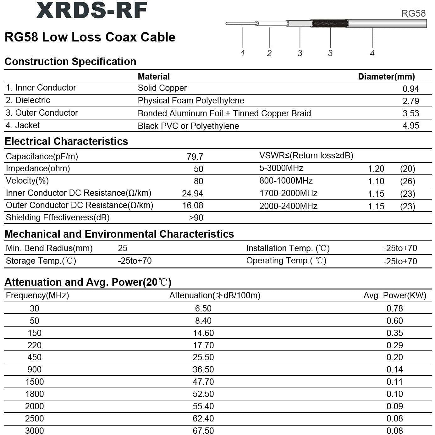 Cable Coaxial RG58 1.83m SO239 Hembra a BNC Macho XRDS-RF