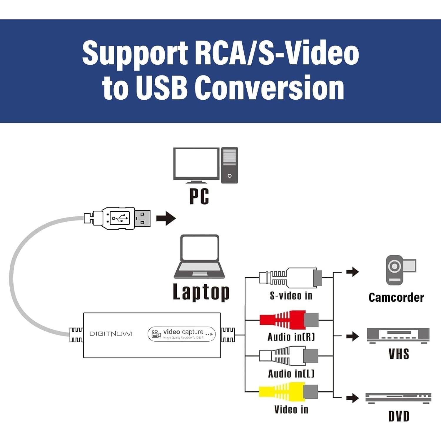 Convertidor de VHS a Digital VIXLW USB, Captura Video 1080p