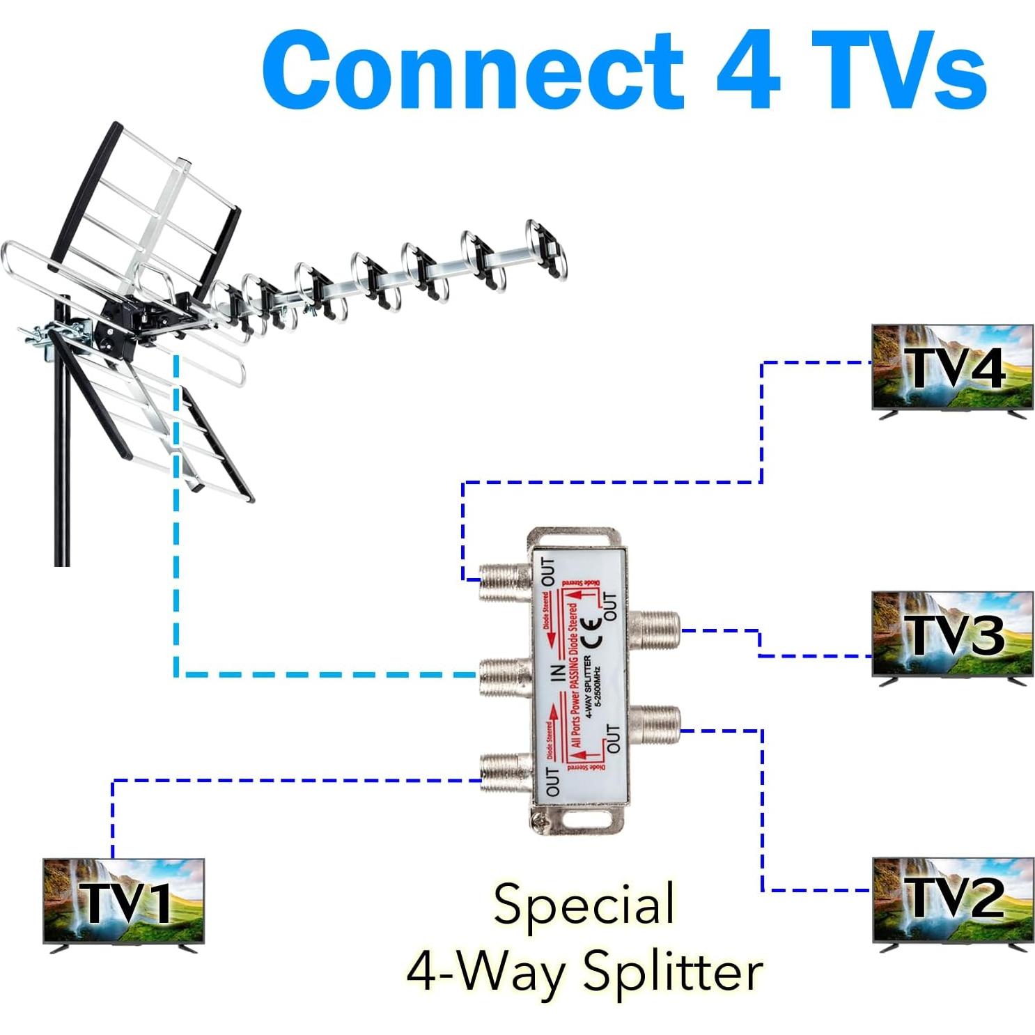 Antena HDTV Five Star 200 Millas UHF/VHF 4K ATSC 3.0