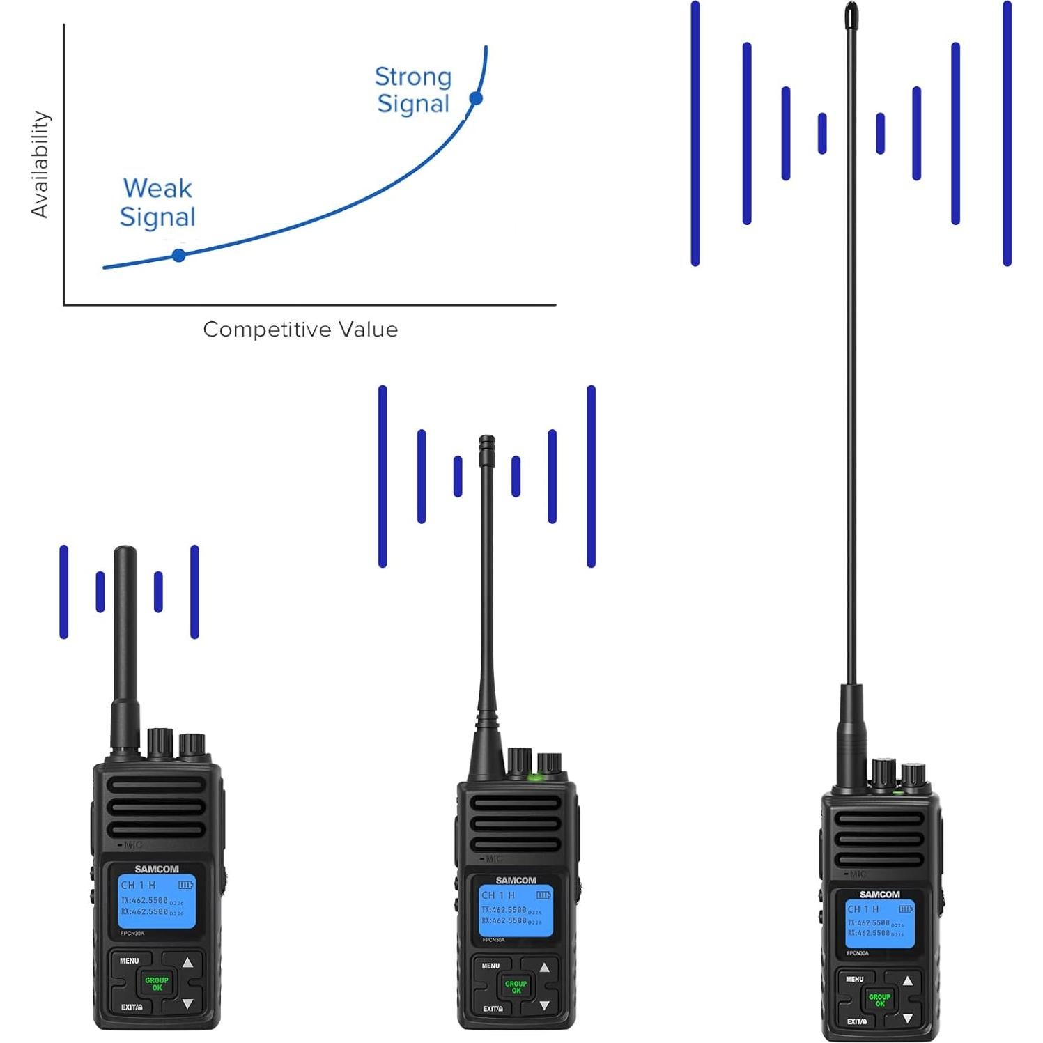 Antena UHF Original SAMCOM FPCN10A FPCN30A 17.78 cm