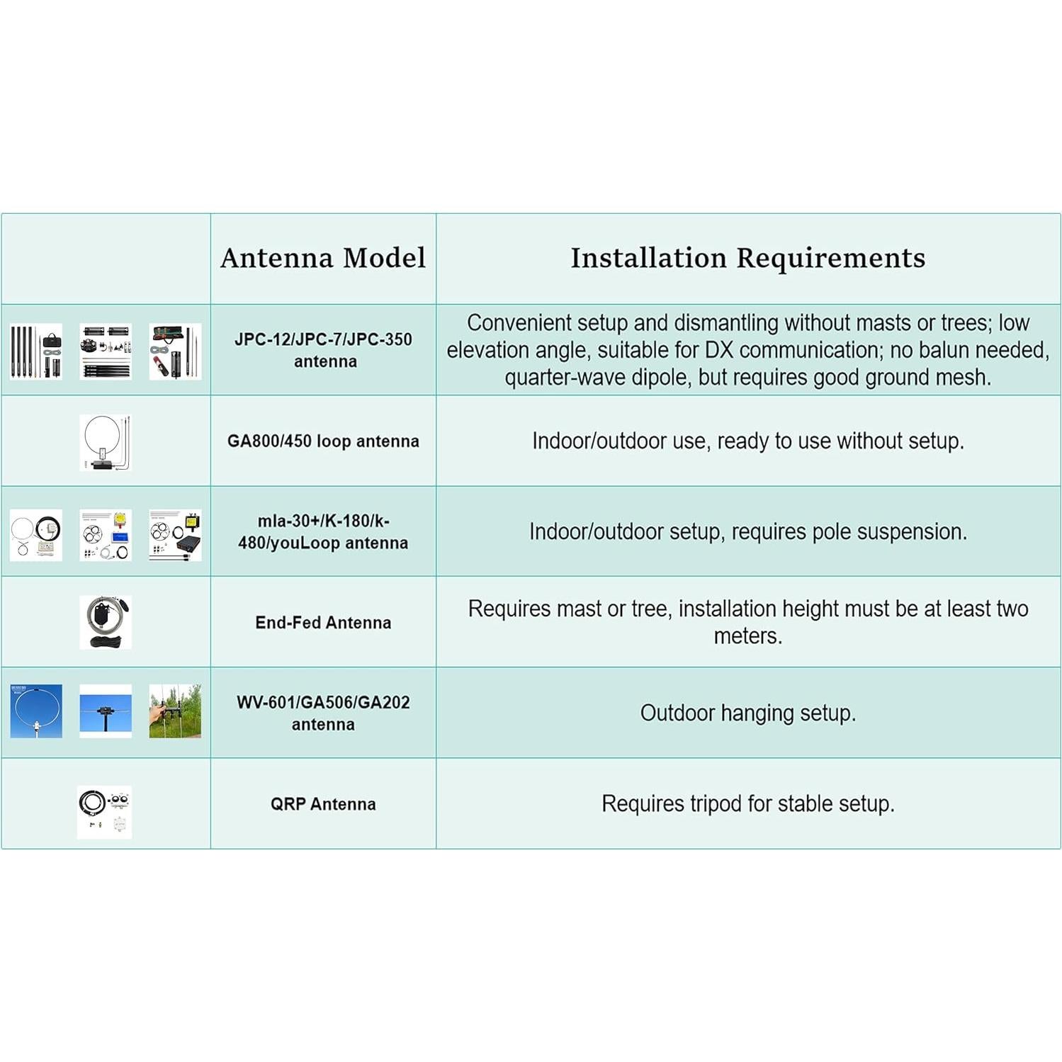 Antena de Bucle Activo GOOZEEZOO K-480WLA 0.5-500MHz 30dBi