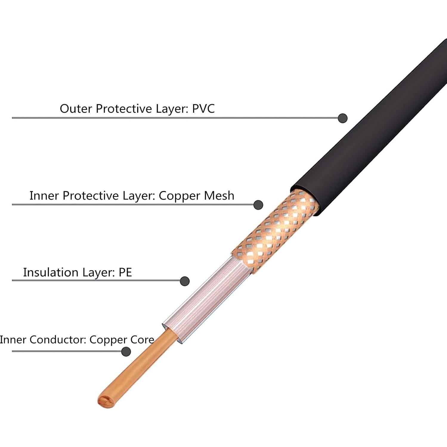 Portable Radio Signal Antenna SMA-Male, Outdoor TV FM Stereo Antenna,33Ft Ultra-Low Loss Coax Signal Extension Cable with 6pcs Universal Antenna Adapter for FM Radio Portable TV