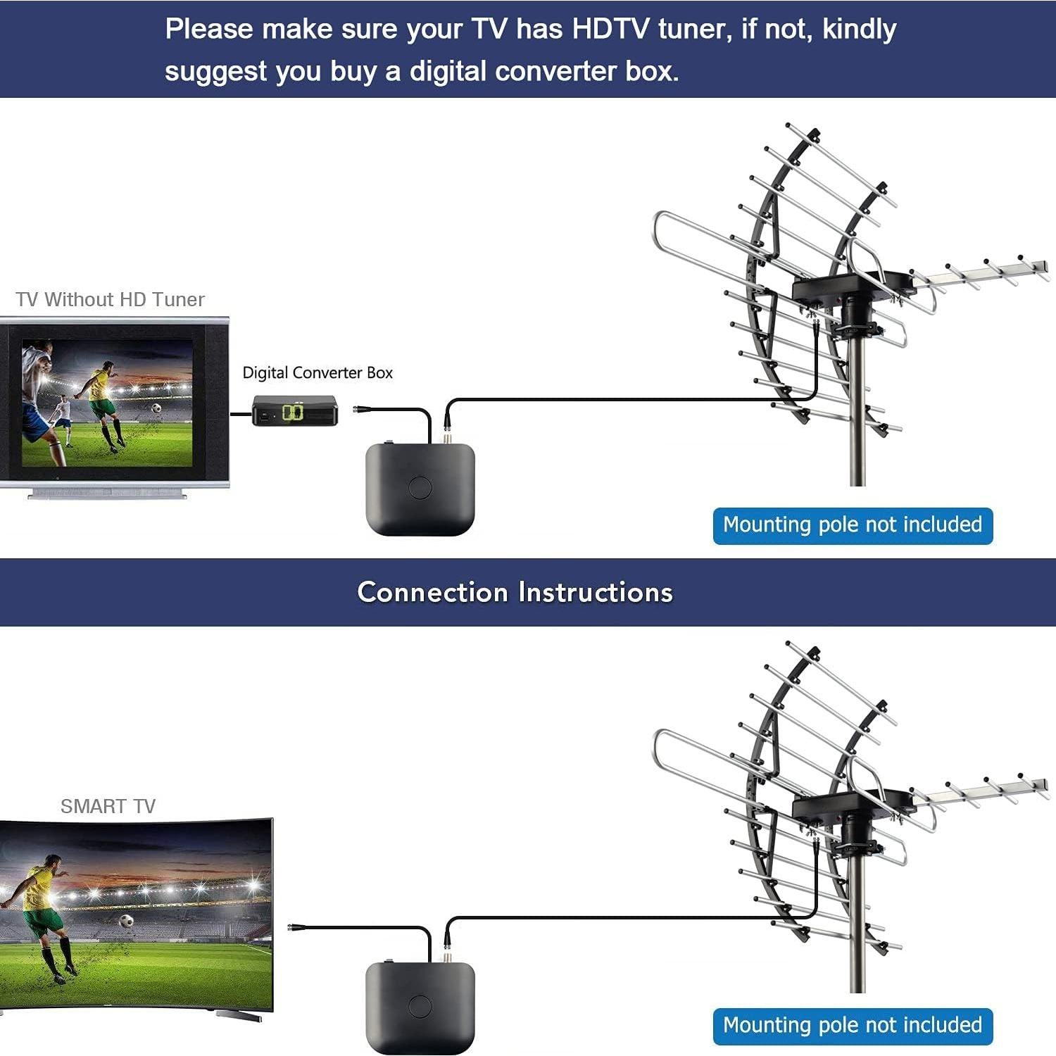 Antena de TV Digital HD CeKay Exterior 200 Millas 4K 1080P