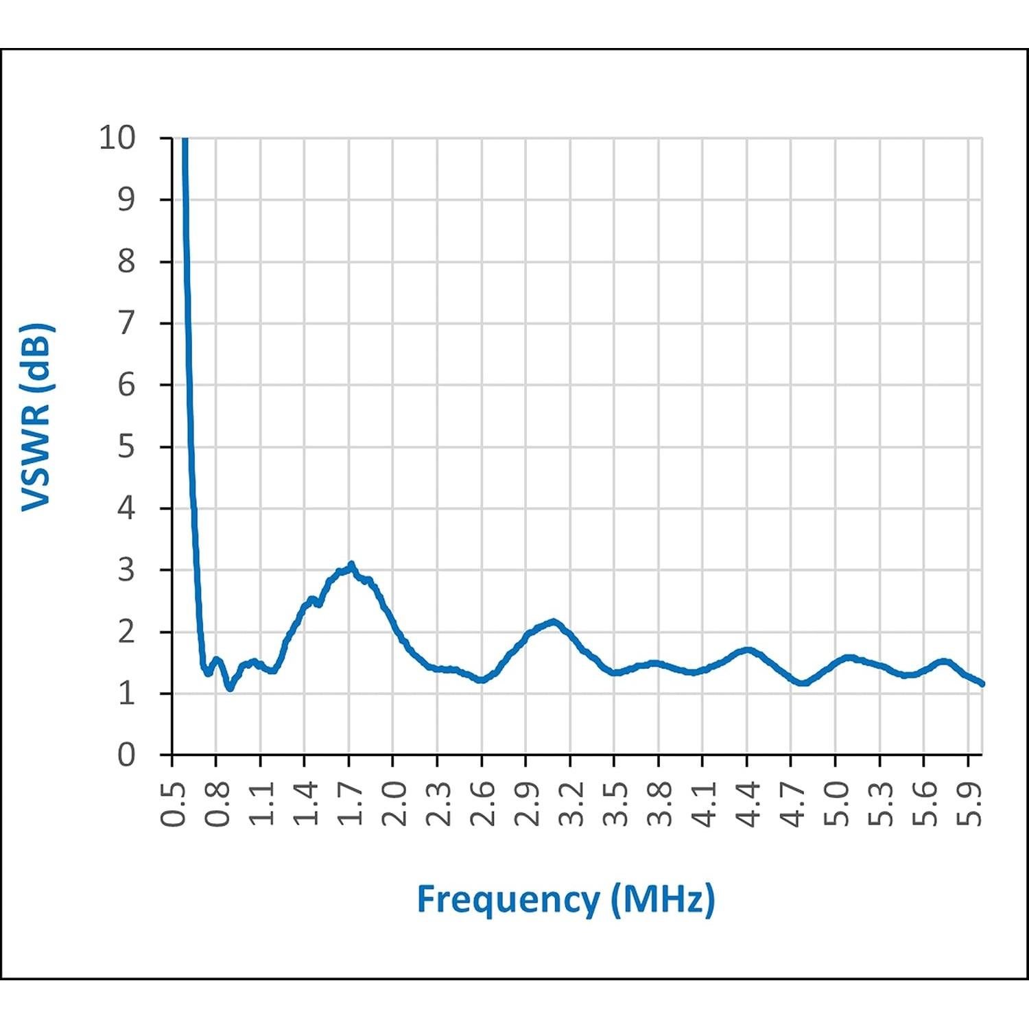 Antena UWB Nooelec 100840 - PCB Biconical 700MHz a 10GHz