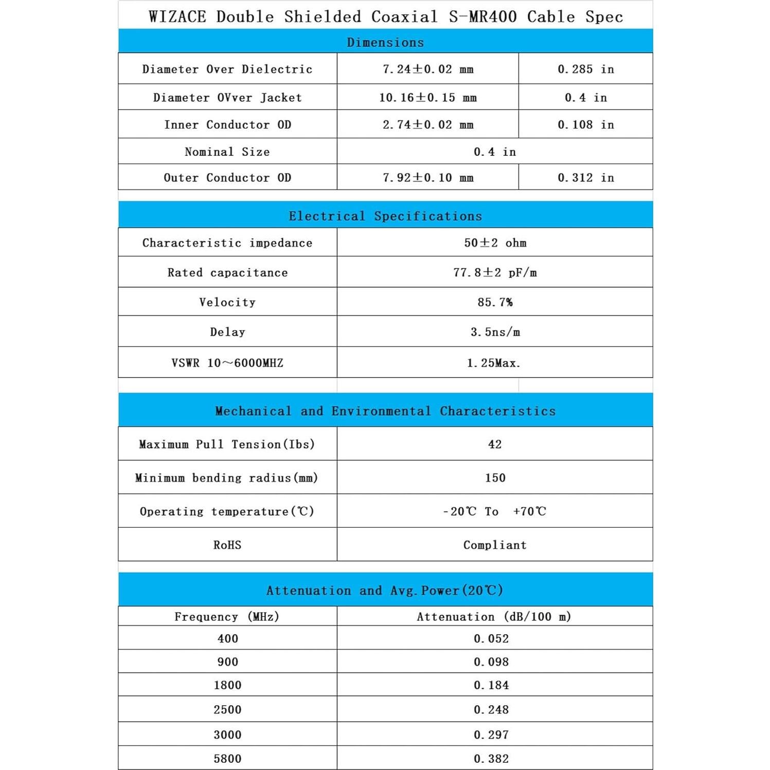 Cable Coaxial WIZACE PL259 a SO239 1 Metro 50 Ohm