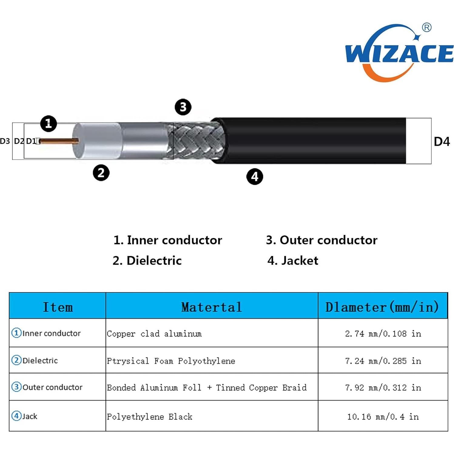 Cable Coaxial WIZACE PL259 a SO239 1 Metro 50 Ohm