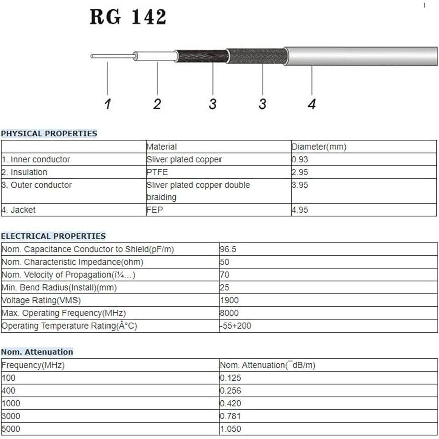 Cable Coaxial Superbat UHF PL-259 100 cm RG142 Alta Potencia