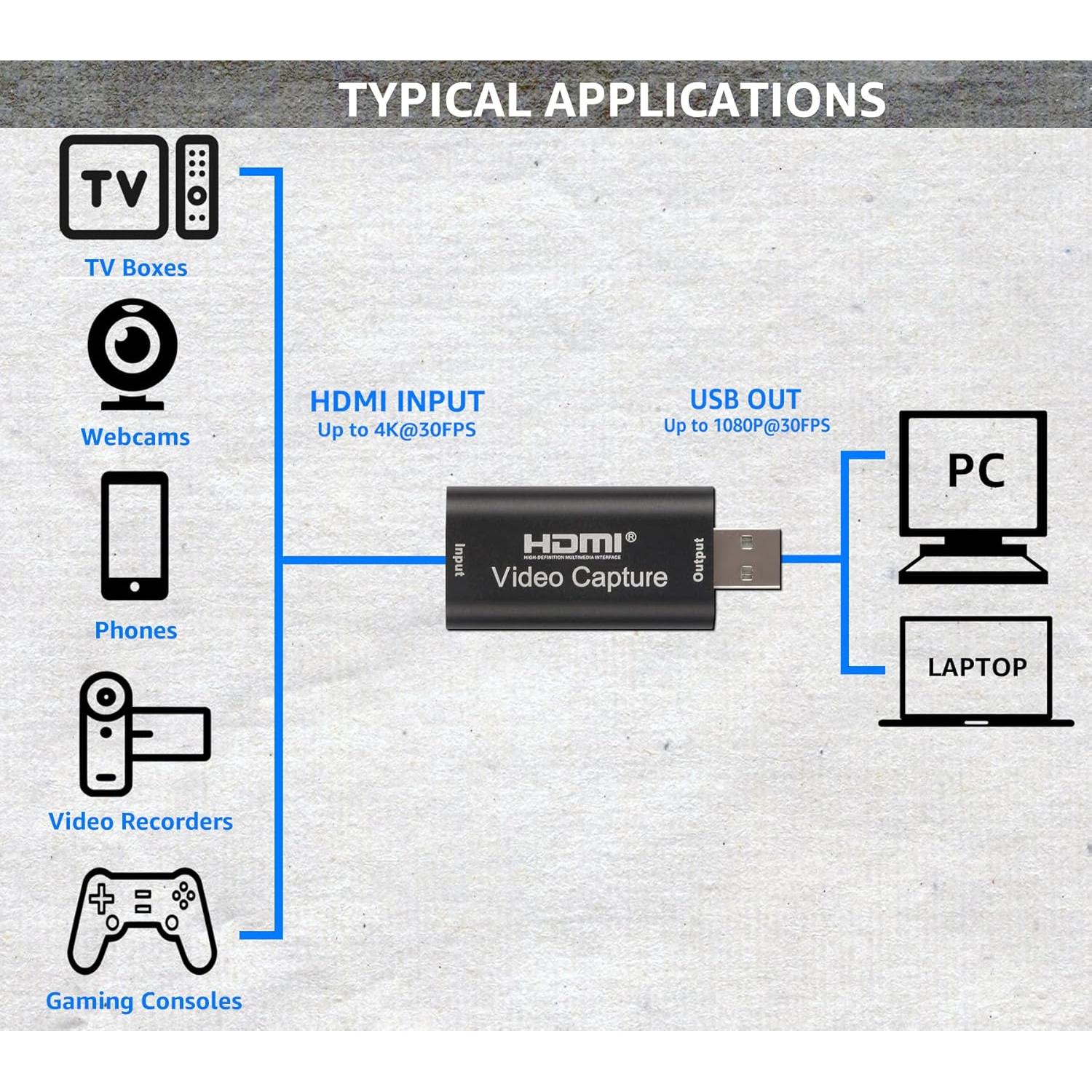 Tarjeta de Captura de Video 4K HDMI a USB 2.0 Audio Express