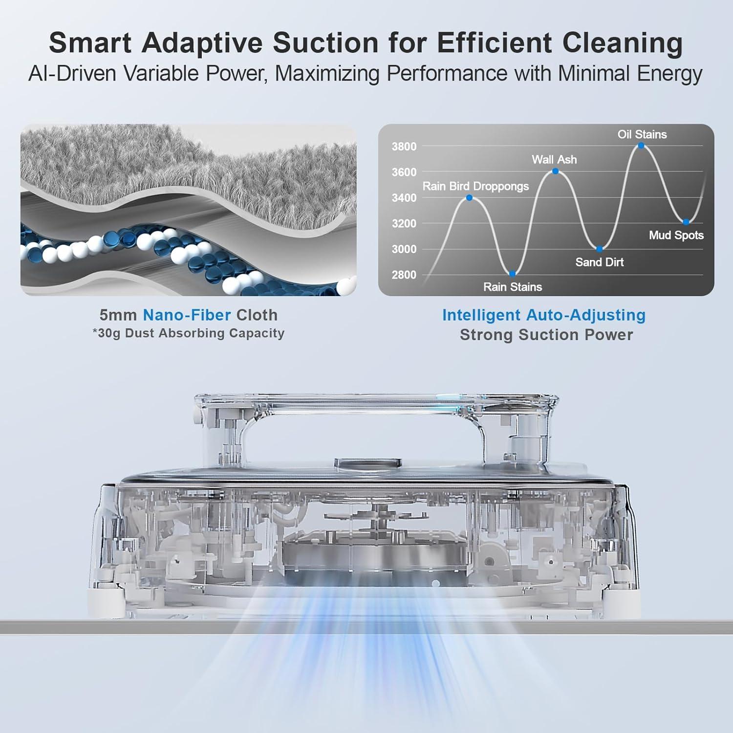 Robot Limpiador de Ventanas HUTT W9 con 3800Pa y 4 Rocíos