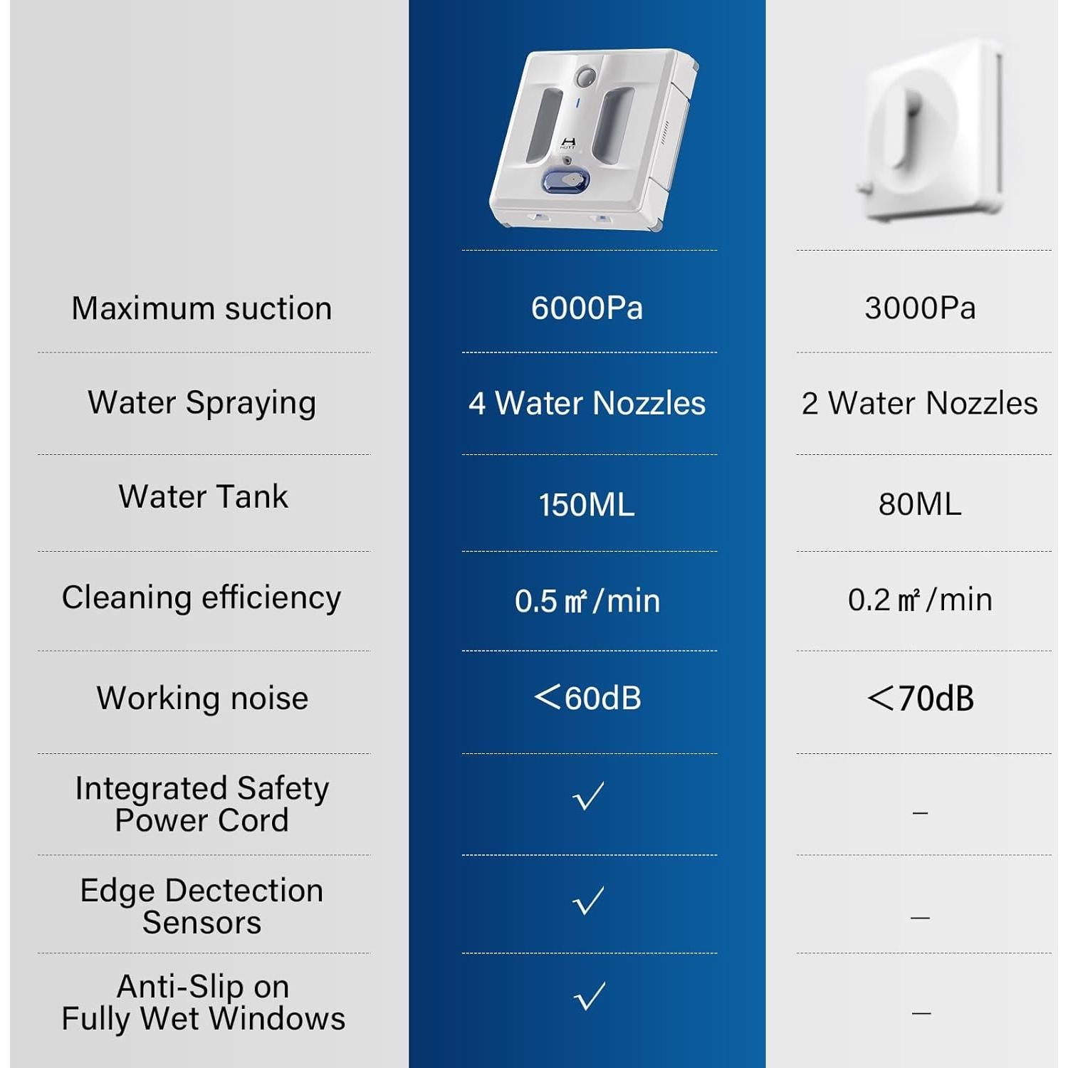HUTT Auto Window Cleaning Robot A1, Upgraded 4 Water Spray & 6000PA High Suction Power Window Cleaner with Laser Sensor Detection, Perfect for High-Rise Windows, Tiles and Glass