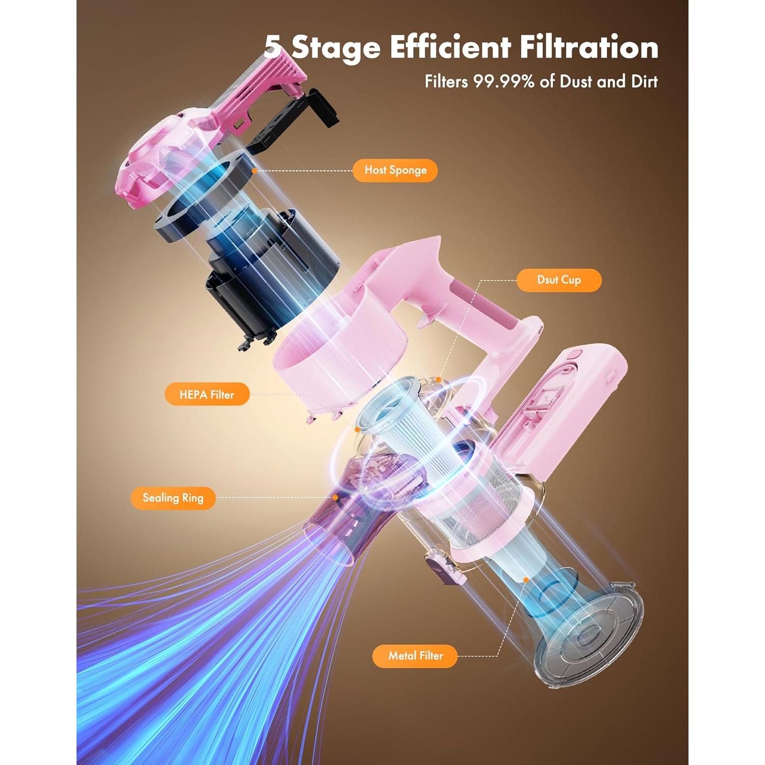 Cordless Vacuum Cleaner, 8-in-1 Lightweight Stick Vacuum with 45mins Runtime, Powerful Suction, Rechargeable Cordless Vacuum for Carpet, Tile, Pet Hair, Hardwood Floors, Pink