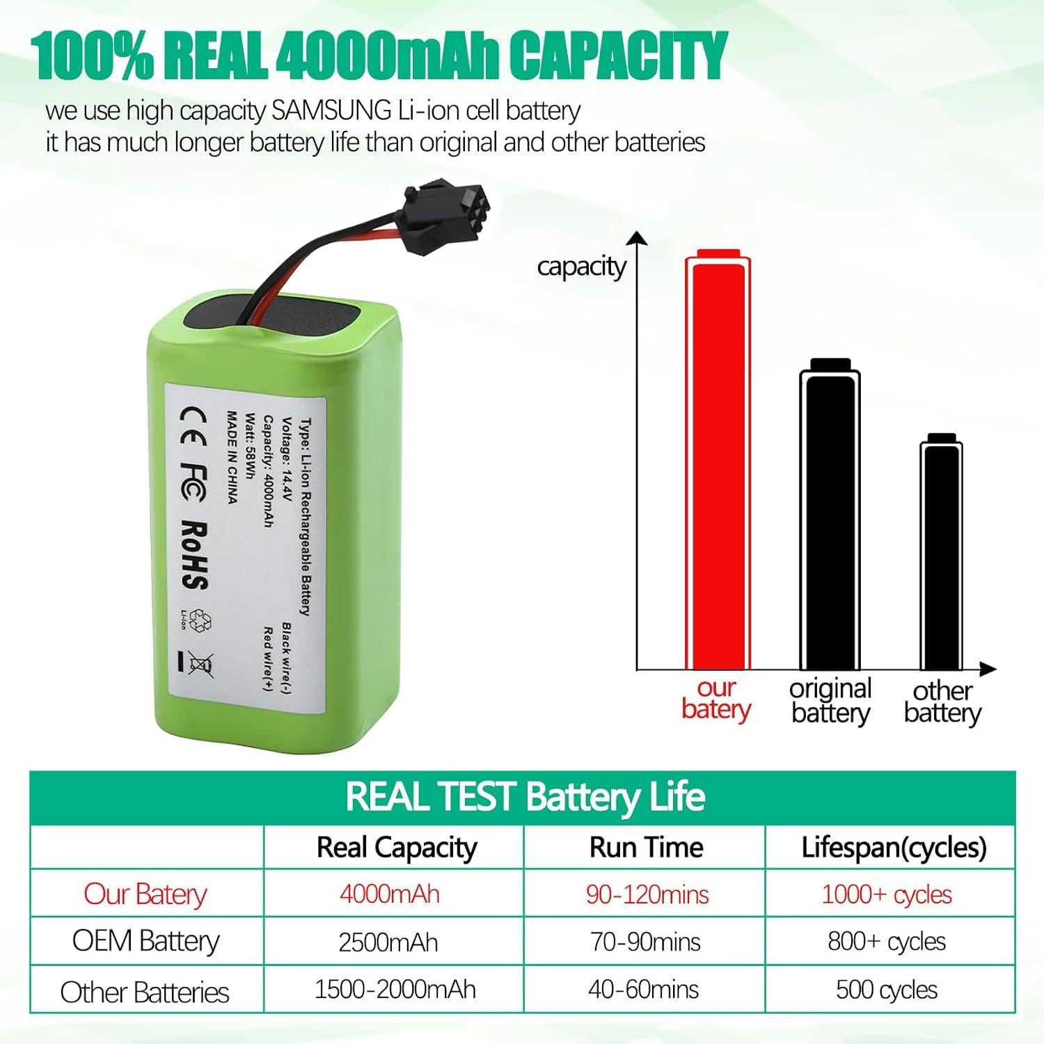 Upgraded 4000mAh N79 14.4V Battery for Eufy RoboVac 11 11S 30 15C 25C 35C Robot Vacuum Cleaner for Ecovacs Deebot N79 N79S Deebot 500 600 DN622, Goovi F007C D380 Robot Vacuum Cleaner Battery