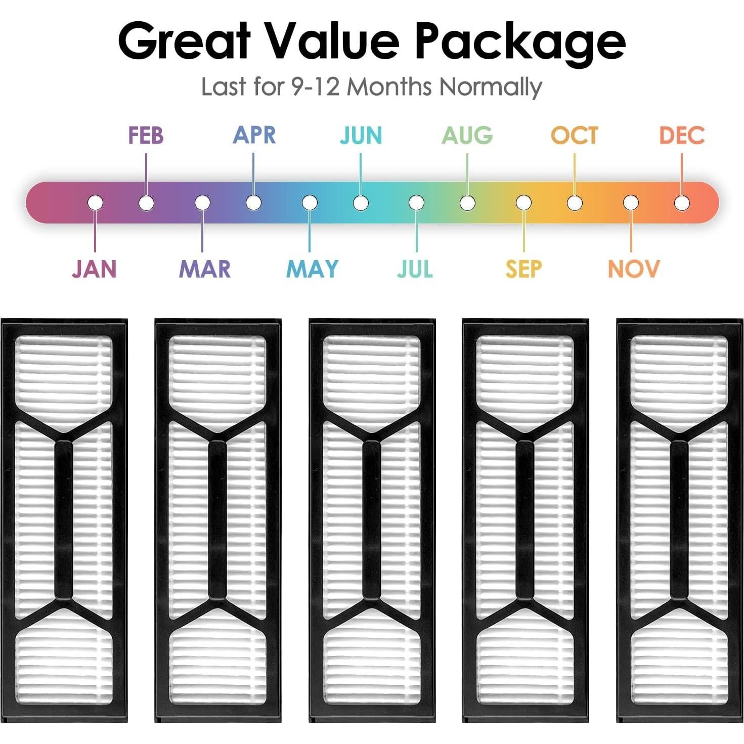 Paquete de 5 Filtros HEPA CHAIN PEAK para Eufy Omni S1 Pro