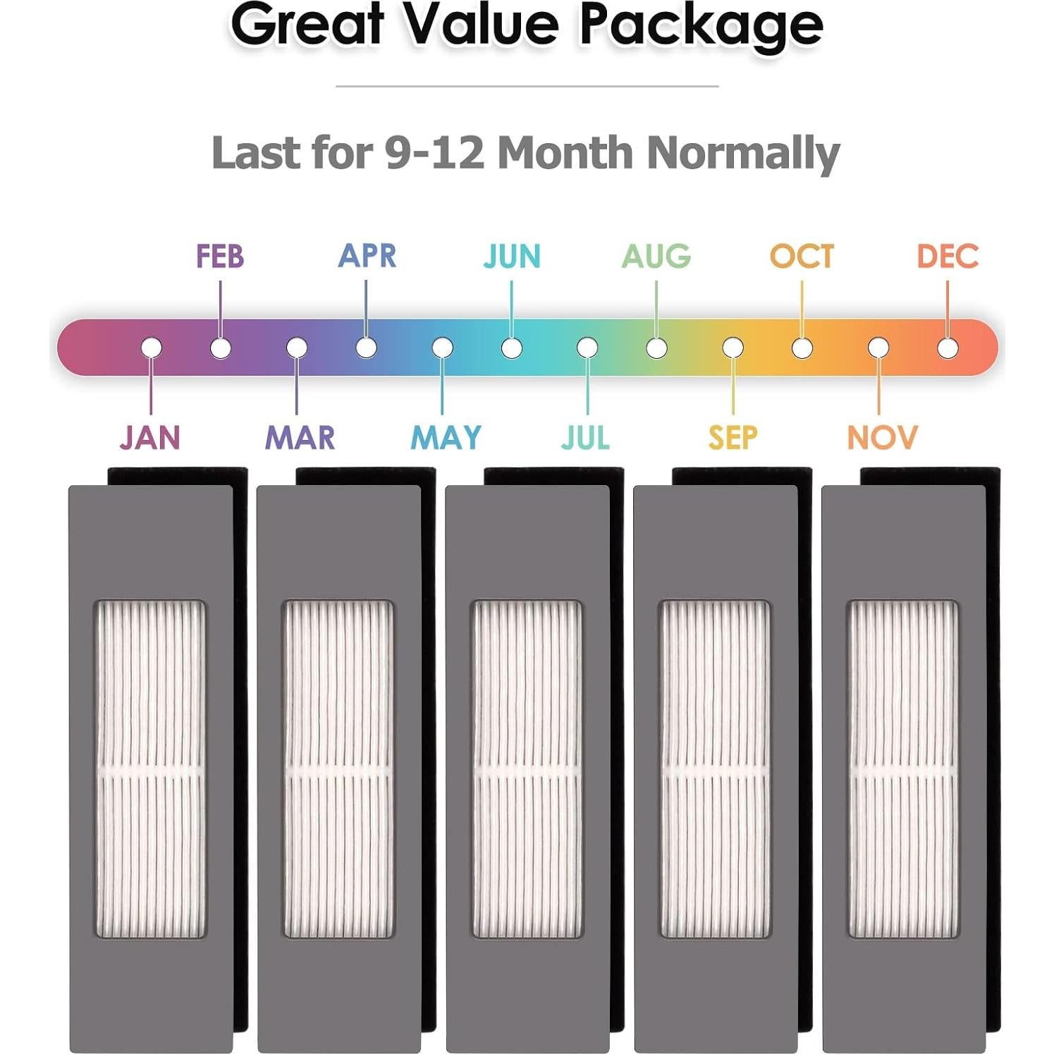 5 Filtros HEPA para Aspiradora Robot Ecovacs DEEBOT T8 T9