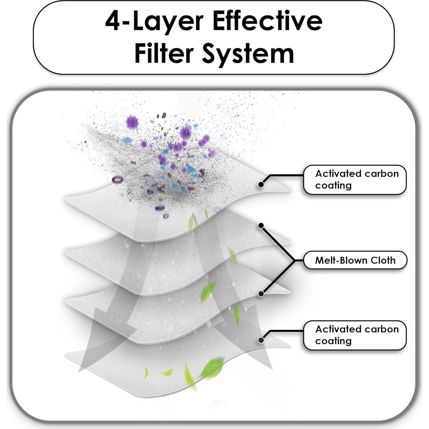 Paquete de 5 Filtros HEPA LemonRunRun para Aspirador M310