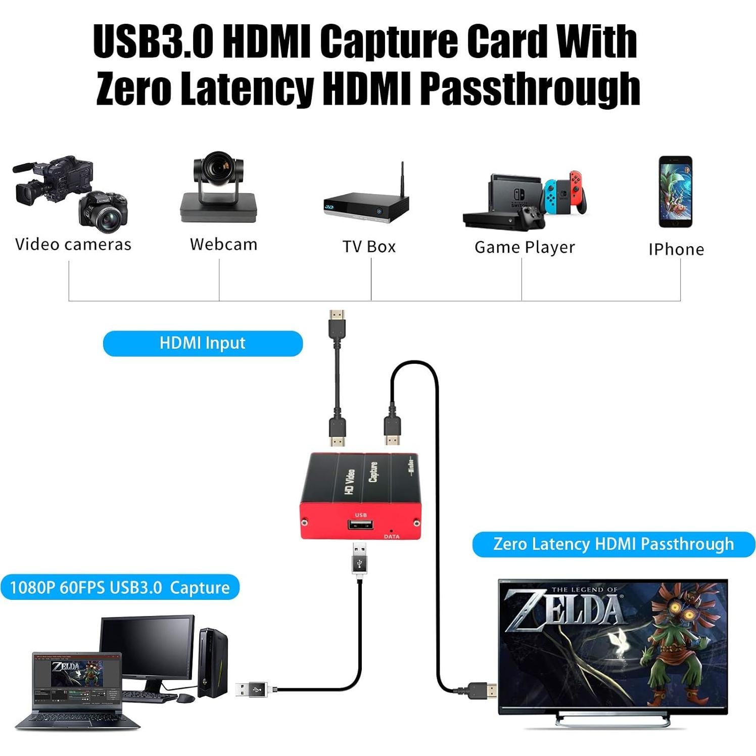 Tarjeta de Captura HDMI Mirabox HSV320 1080P 60FPS