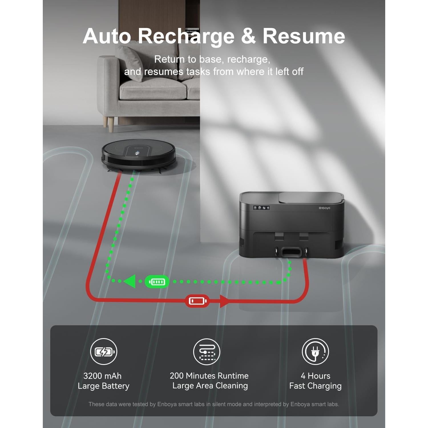 Aspiradora Robot Autovaciado 9000Pa - Ideal para Mascotas