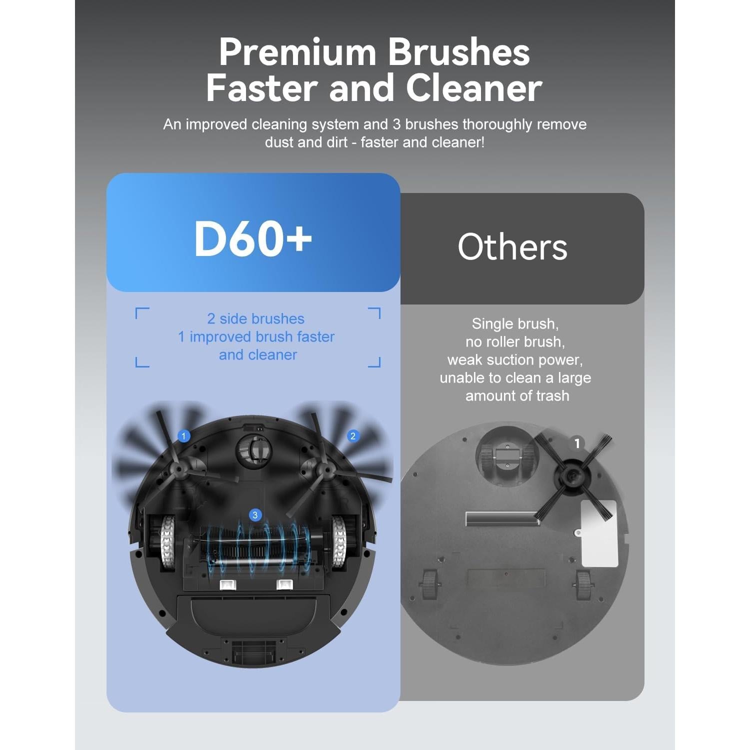 Aspiradora Robot Autovaciado 9000Pa - Ideal para Mascotas