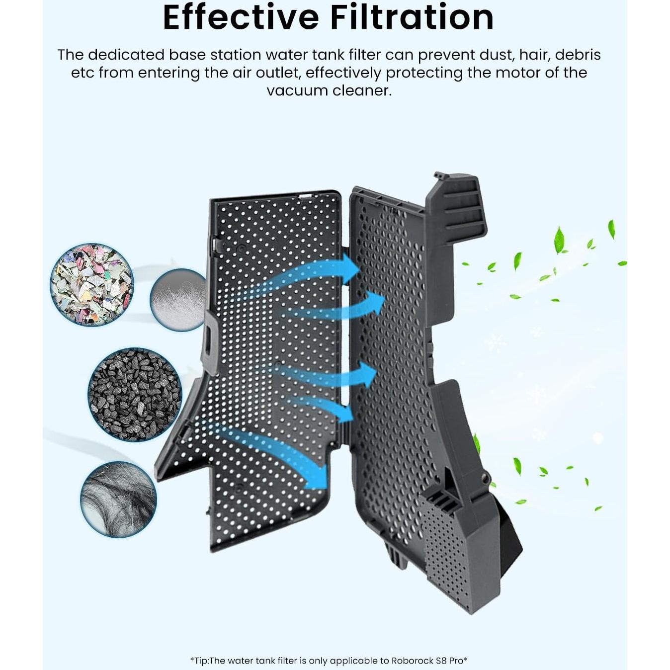 Kit de Repuestos Rrochio para Aspiradora Robot S7 Max Ultra