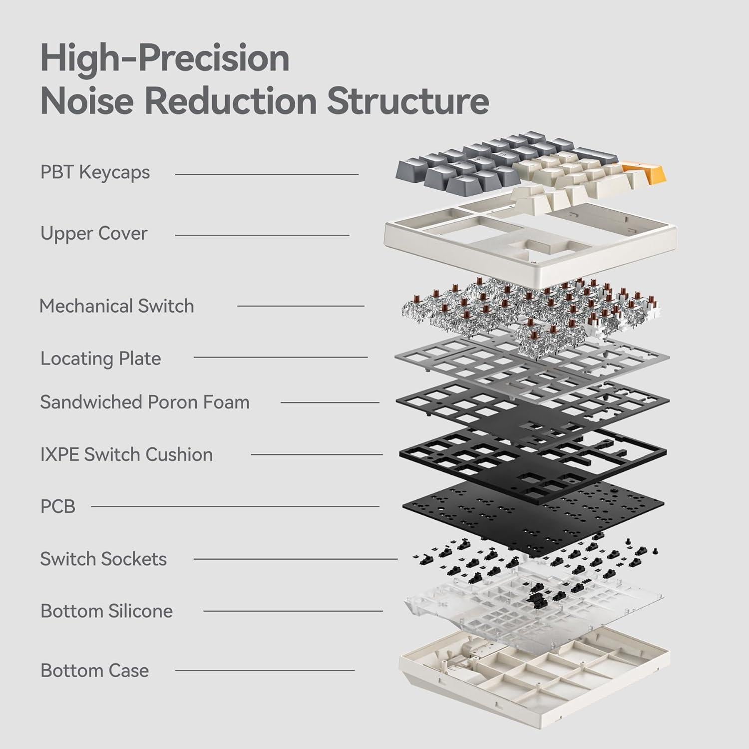 Teclado Numérico Mecánico Kisnt KN34 Retroiluminado PBT