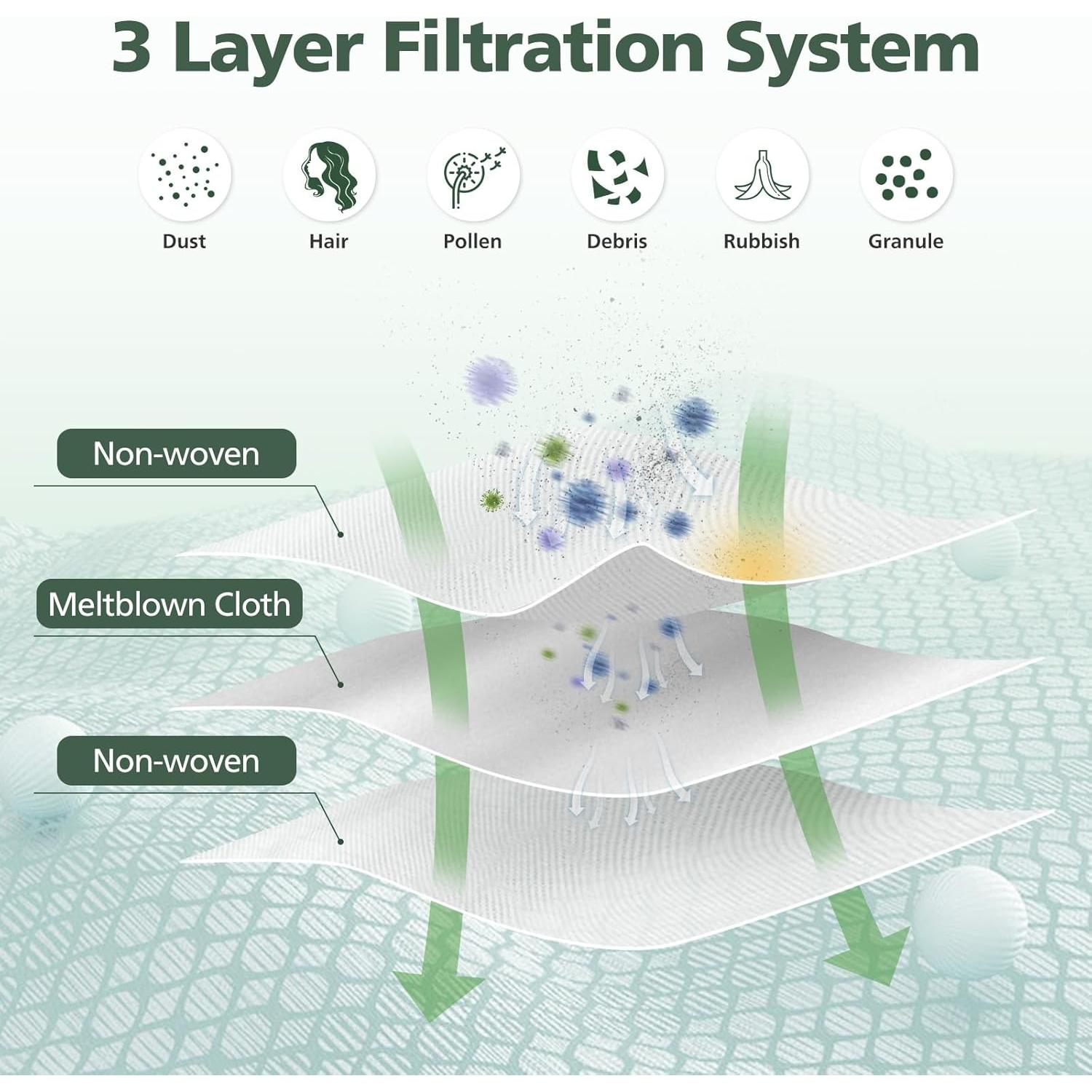 Paquete de 10 bolsas de repuesto eufy L60 SES 2.5L