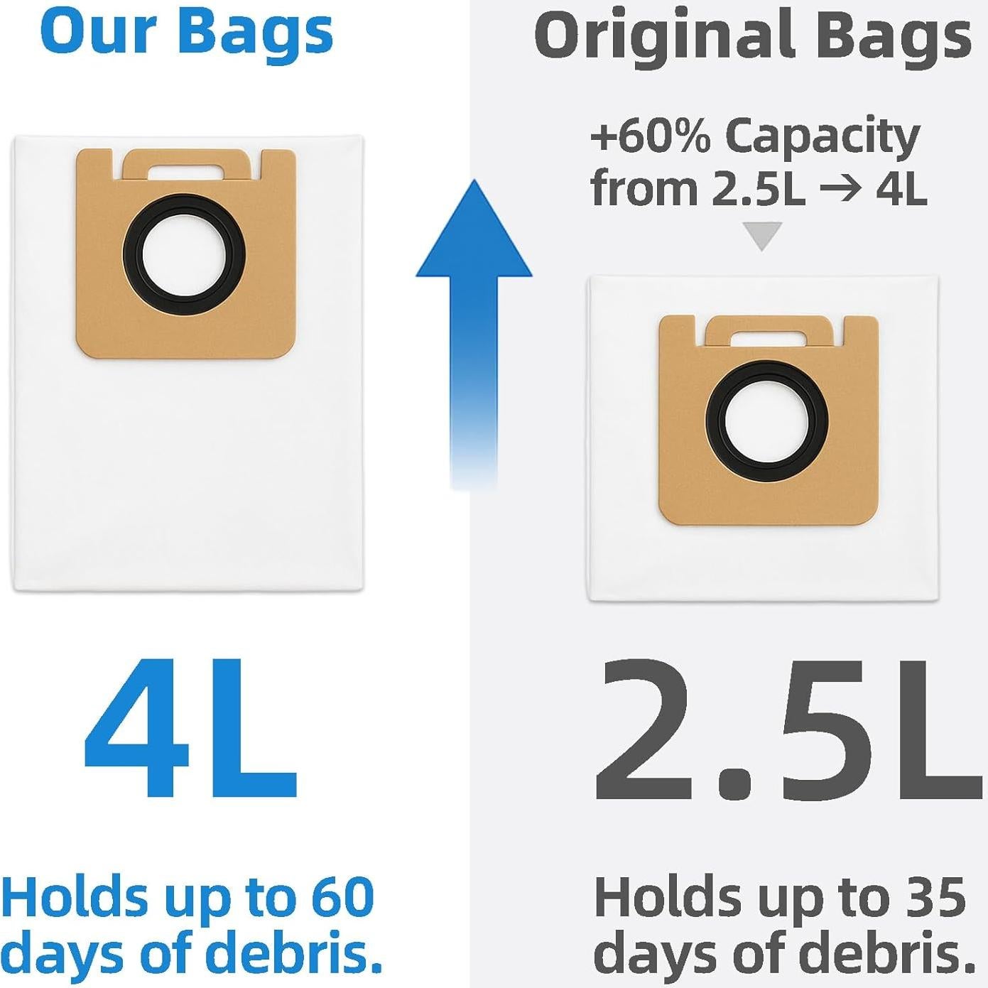 10 Bolsas de Polvo HUIZHEN 4L para Aspiradora Dreame D10 Plus