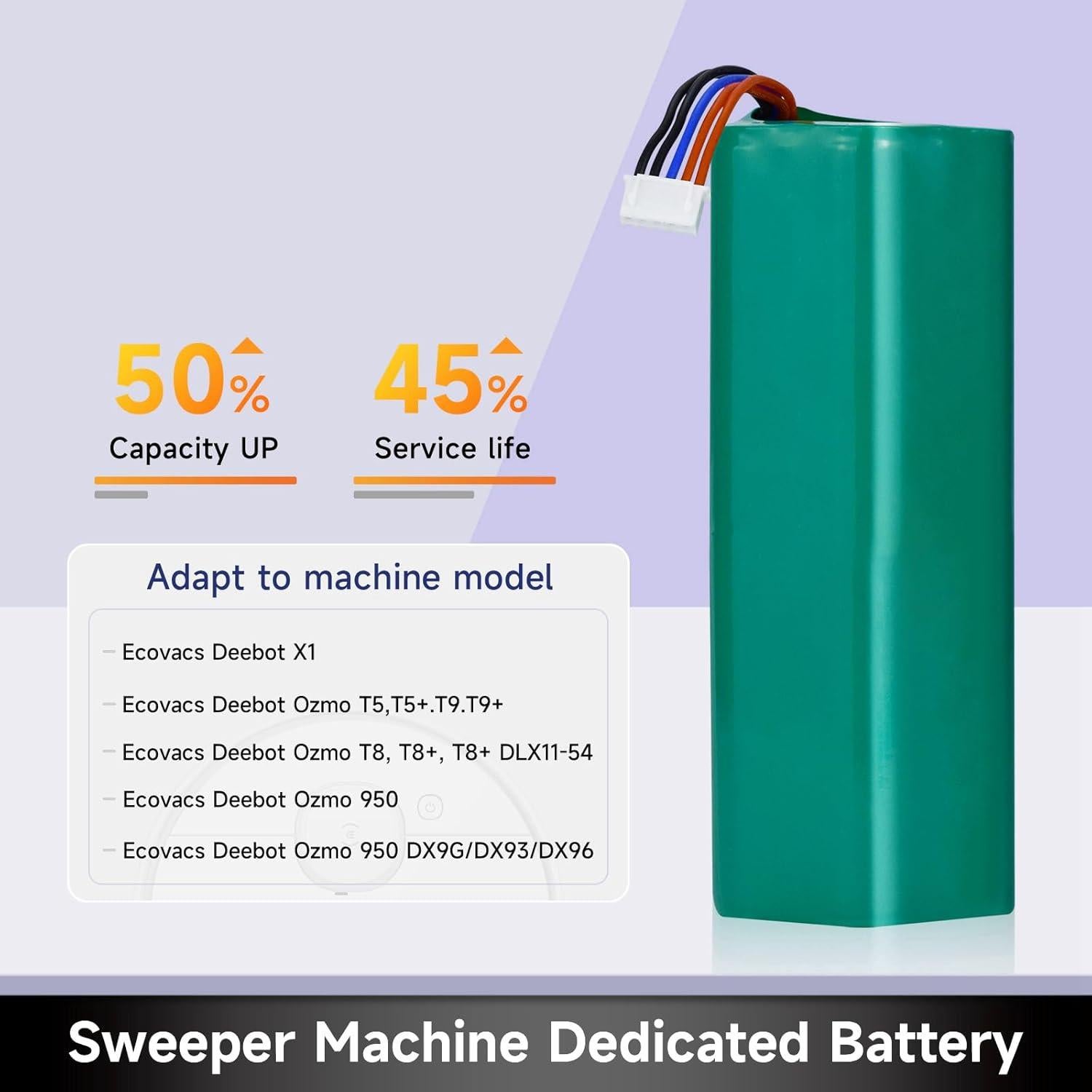 Batería de Reemplazo 6500 mAh Ecovacs Deebot T8 T9 T10