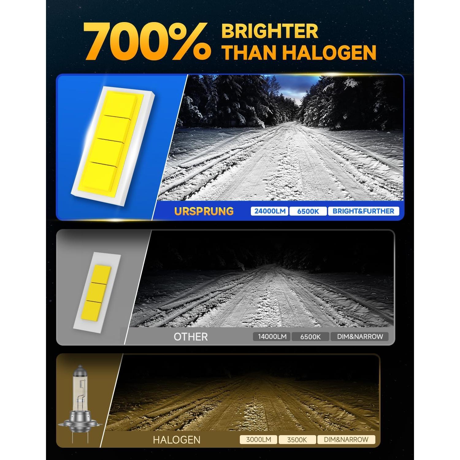 Bombillas H11 Ursprung Q12, 700% Brillo, 60000Hrs Vida Útil