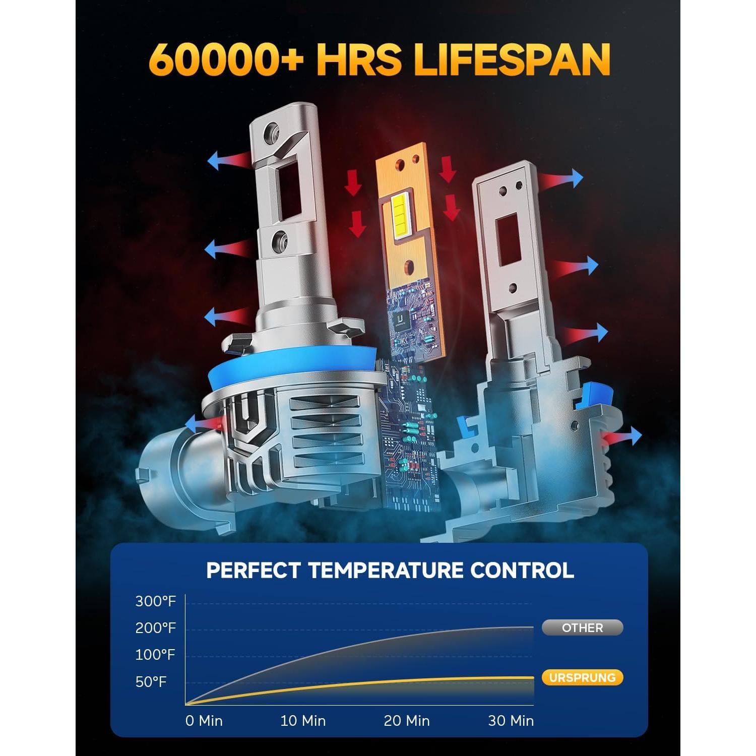Bombillas H11 Ursprung Q12, 700% Brillo, 60000Hrs Vida Útil