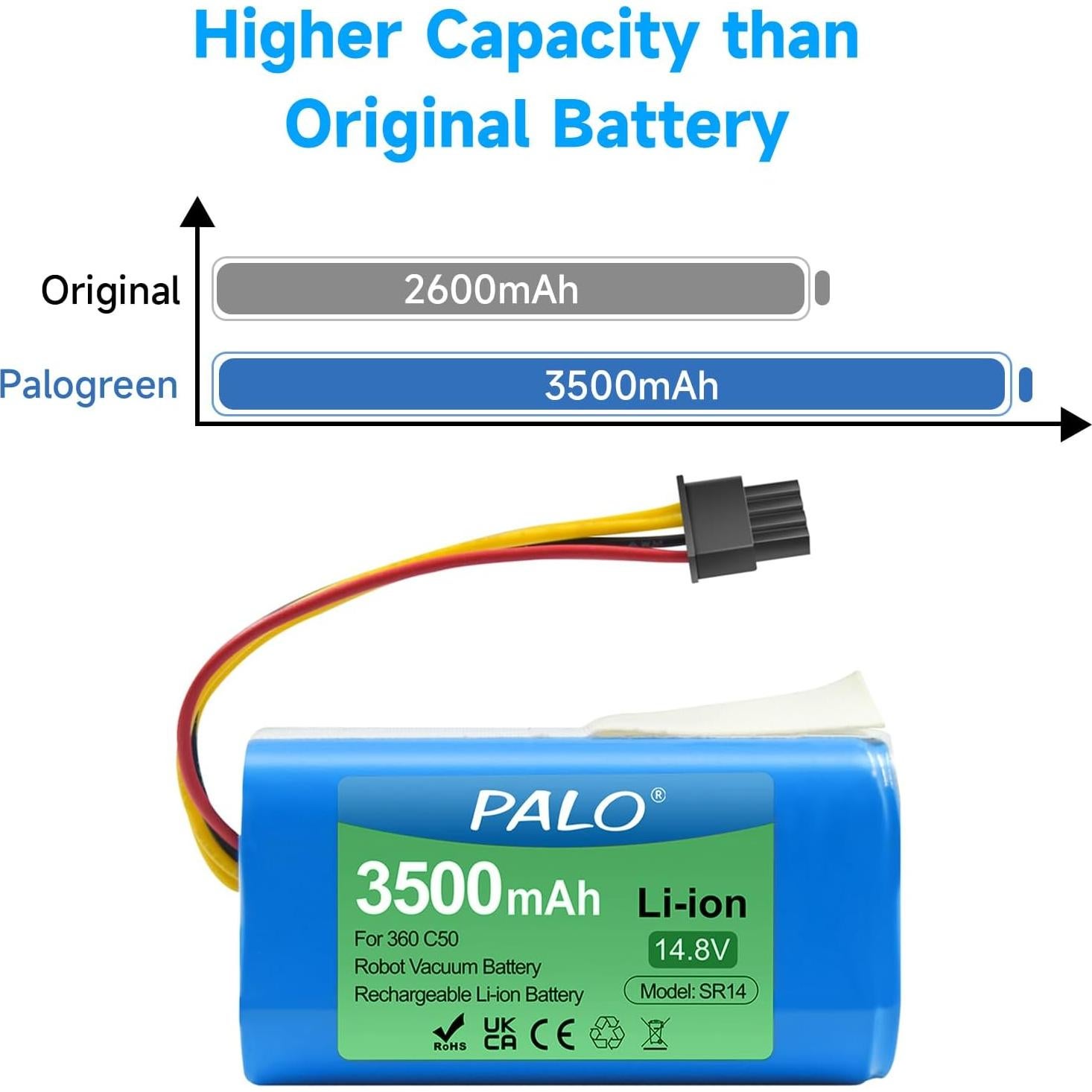 Batería de Litio 14.8V 3500mAh Palogreen para Aspiradoras