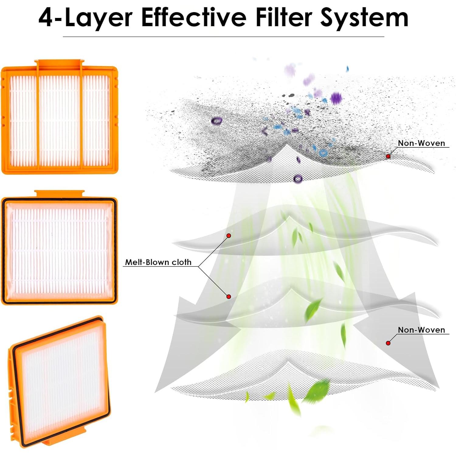 Filtros HEPA 6 Piezas Compatibles Shark AV2501AE RV2610WD