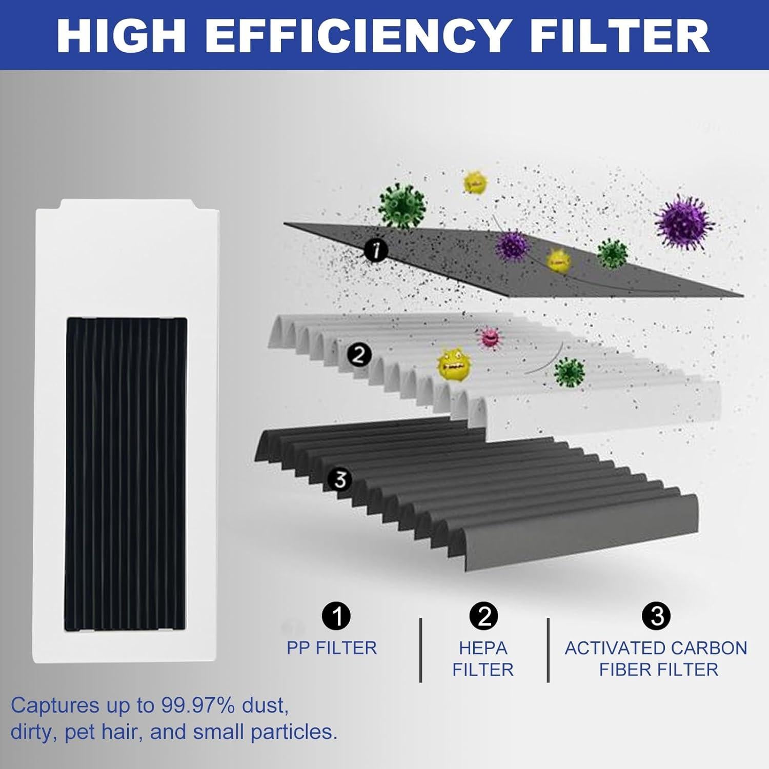 Kit de Reemplazo para Aspiradora Robot Ecovacs DEEBOT T30S - 2 Cepillos, 6 Filtros HEPA, 8 Almohadillas