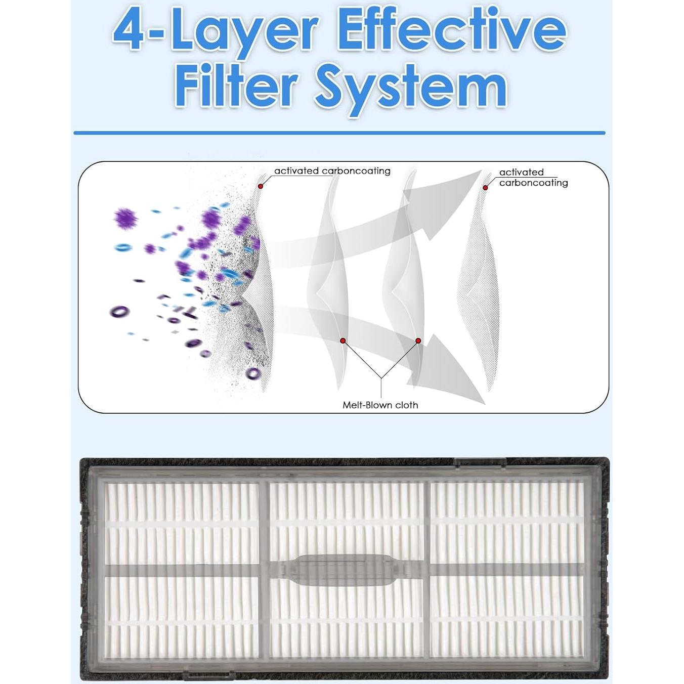 Filtro HEPA COWINORY 3 Piezas Compatible Roborock S7 S8