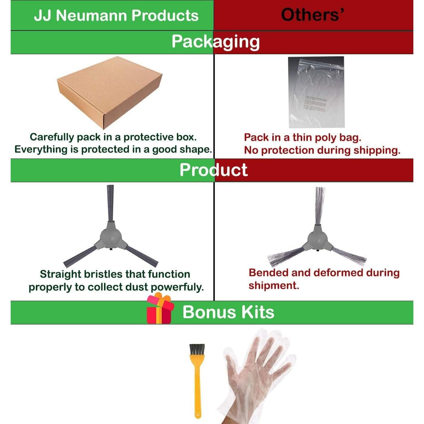 Accesorios para Aspiradora Robot JJ Neumann K10 - 10 Cepillos y 6 Filtros HEPA