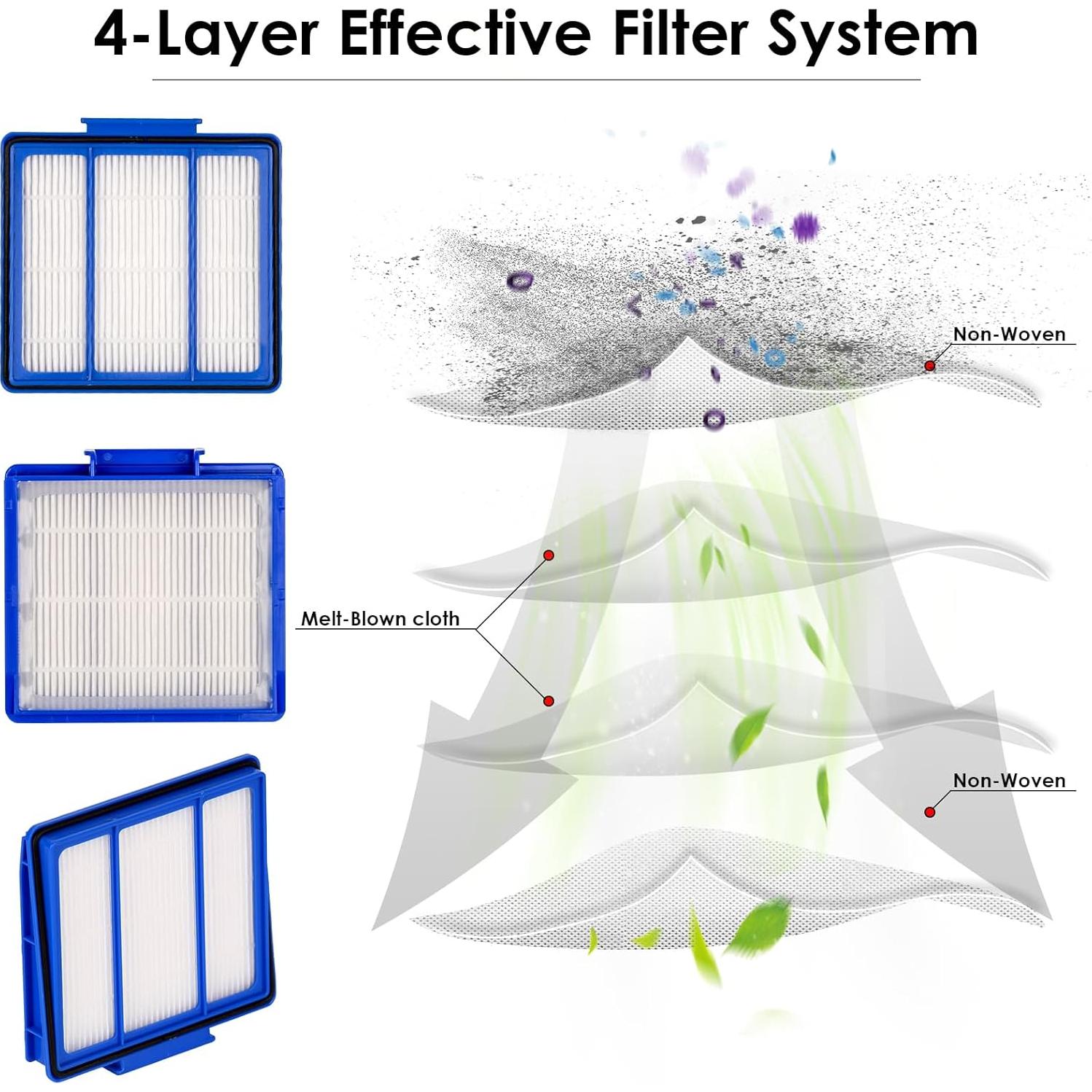 Paquete de 6 Filtros HEPA CHAIN PEAK para Robot Shark