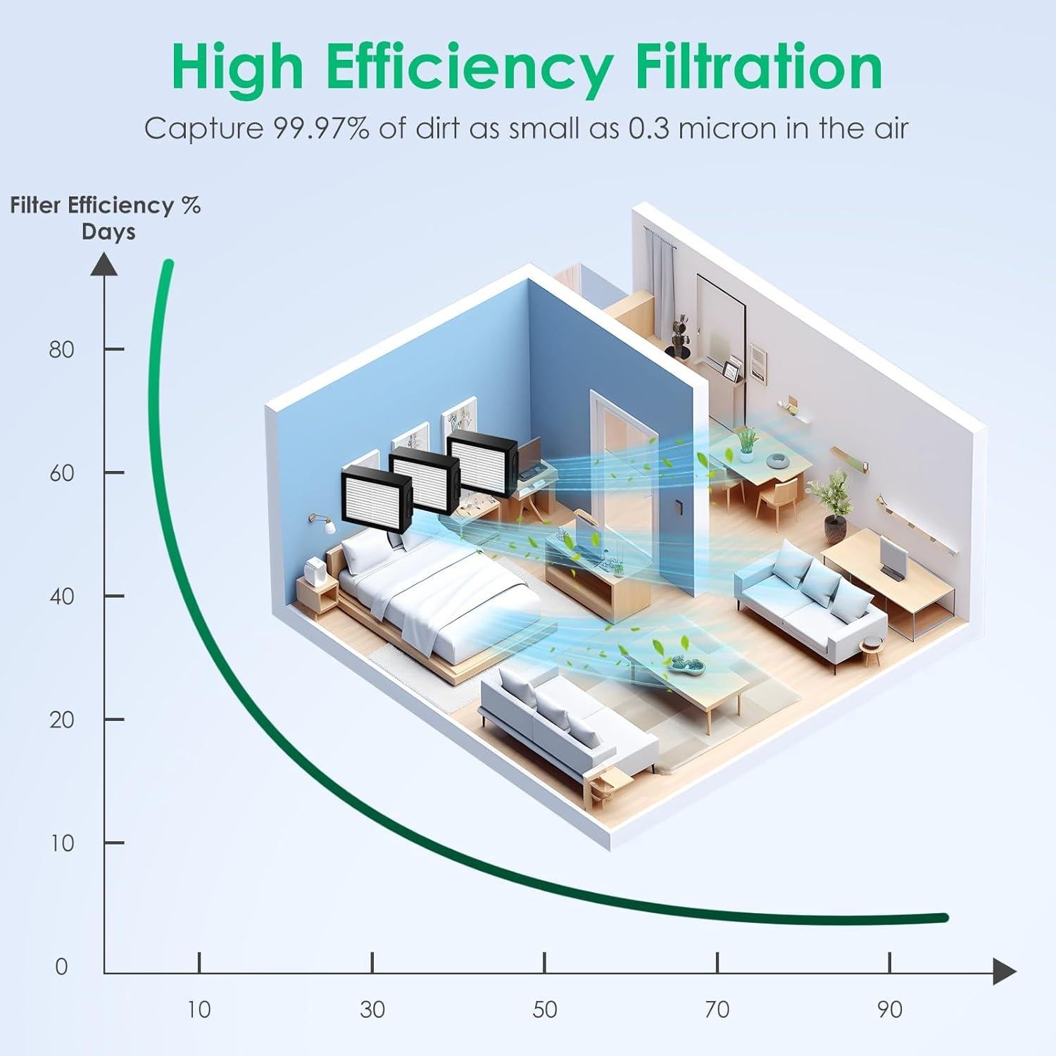 Paquete de 12 Filtros de Alta Eficiencia Fanulter para iRobot Roomba