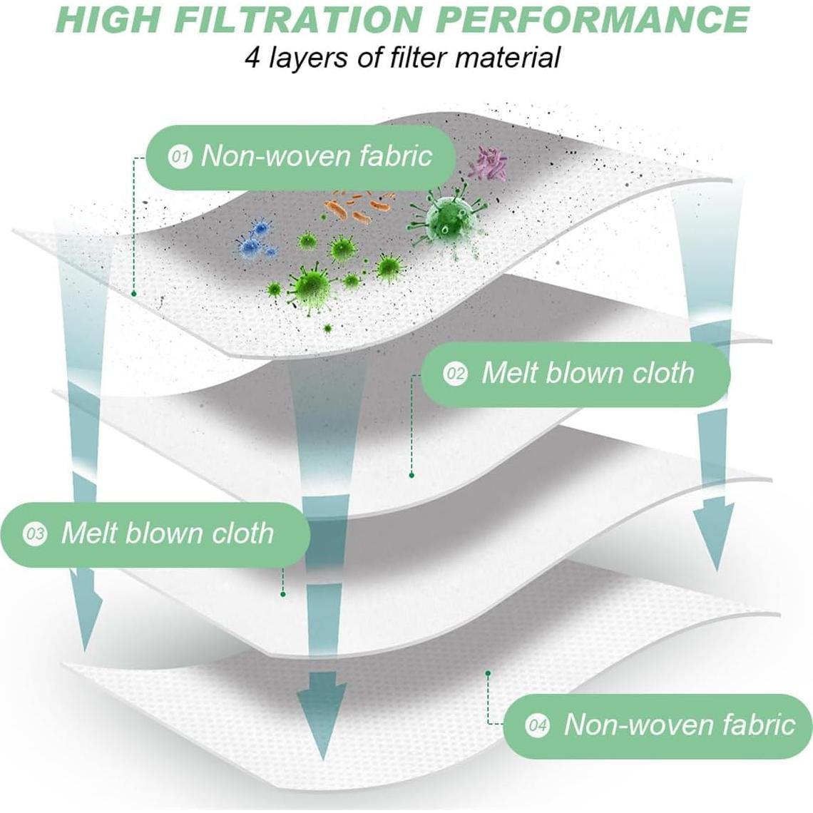 Bolsas de Polvo Reemplazo YJWZWE para Aspiradora Dreame D10 Plus - 6 Piezas