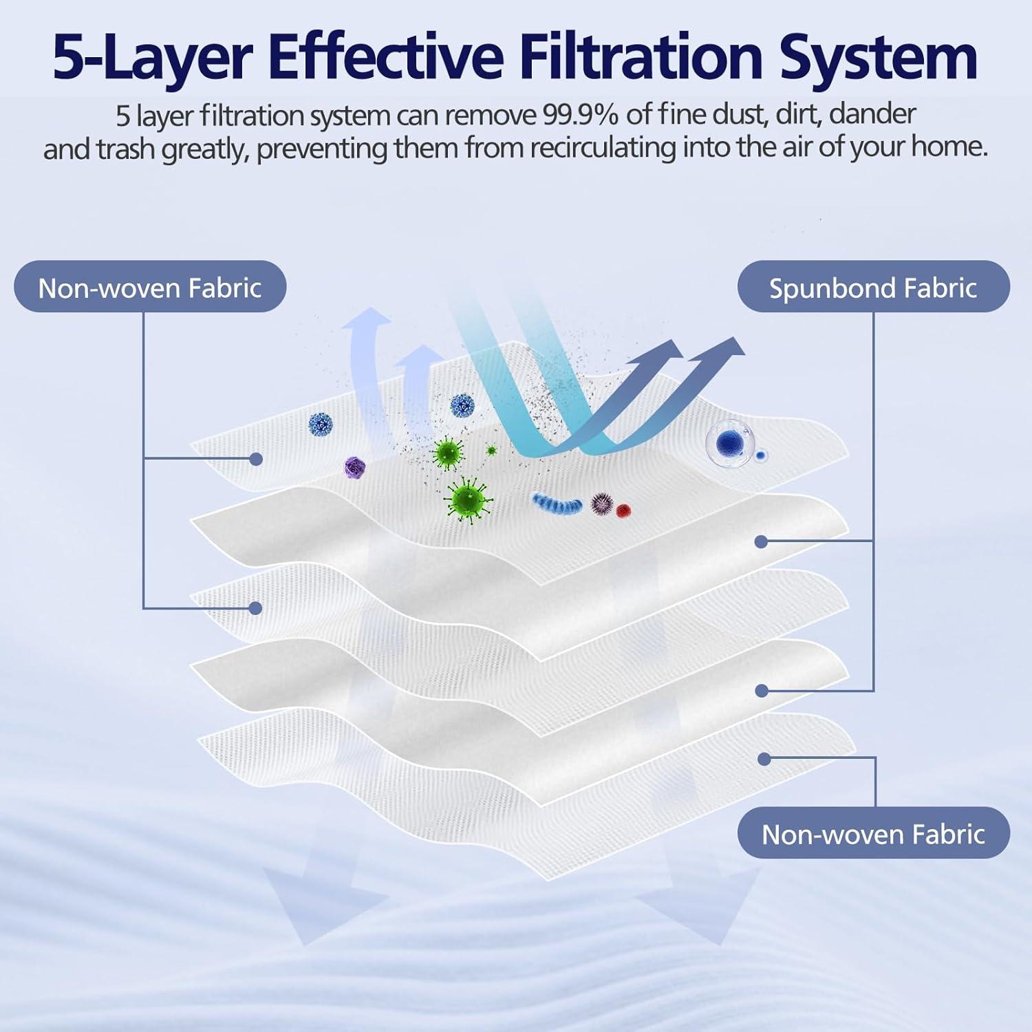 20 Bolsas de Aire 3D Ecleanfy para Aspiradoras Miele GN