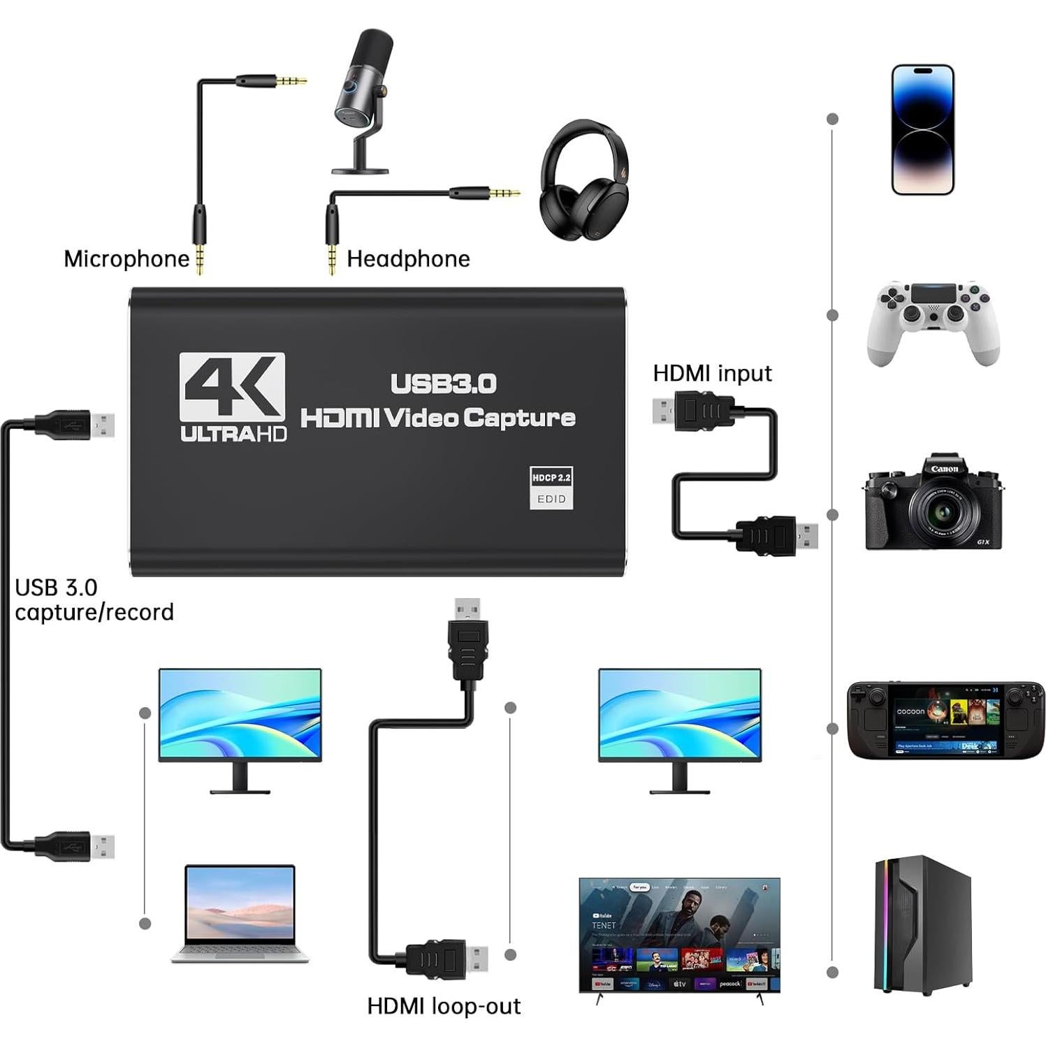 Tarjeta de Captura HDMI 4K Bytebridges Full HD 1080P 60FPS