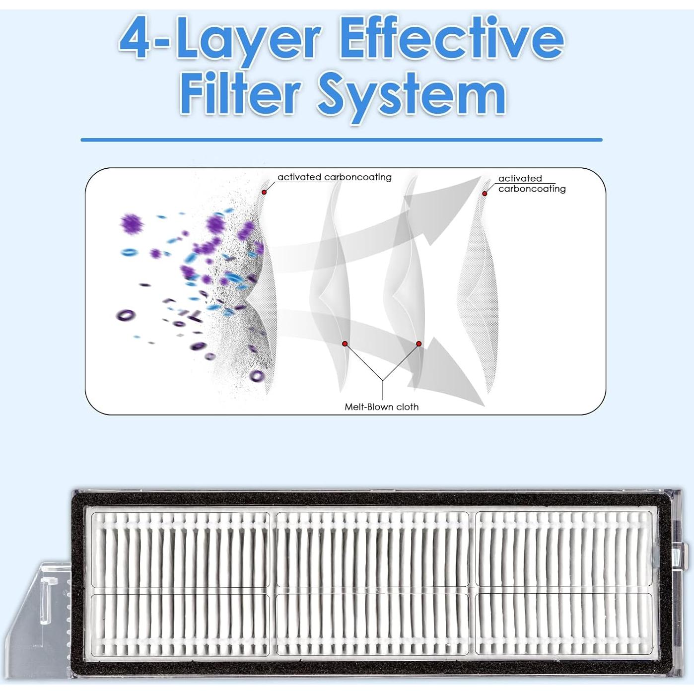 Filtros HEPA de Reemplazo COWINORY para Roborock S8 Max Ultra - 4 Piezas