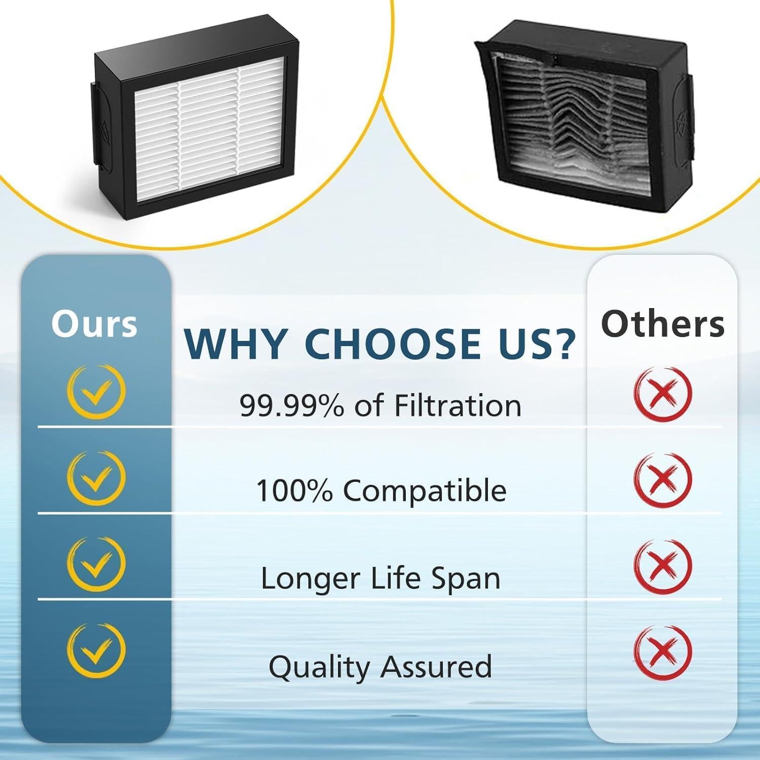 Filtros HEPA Lacvik para i-Robot Roomba Combo 10 Max/j9+/j7+