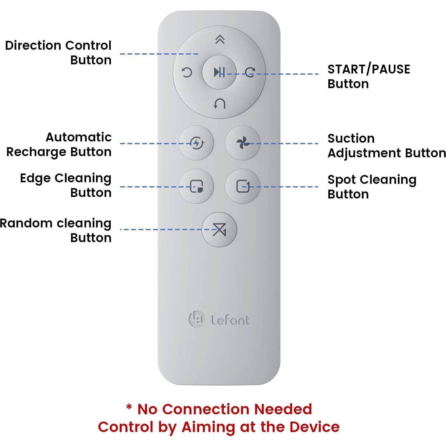 Lefant Remote Control, Schedule Time, Control Cleaning Modes, Adjust Suction, Compatible with Lefant Robot Vacuums M210, M210B, M210P, M310, M320 Robotic Vacuum Cleaner